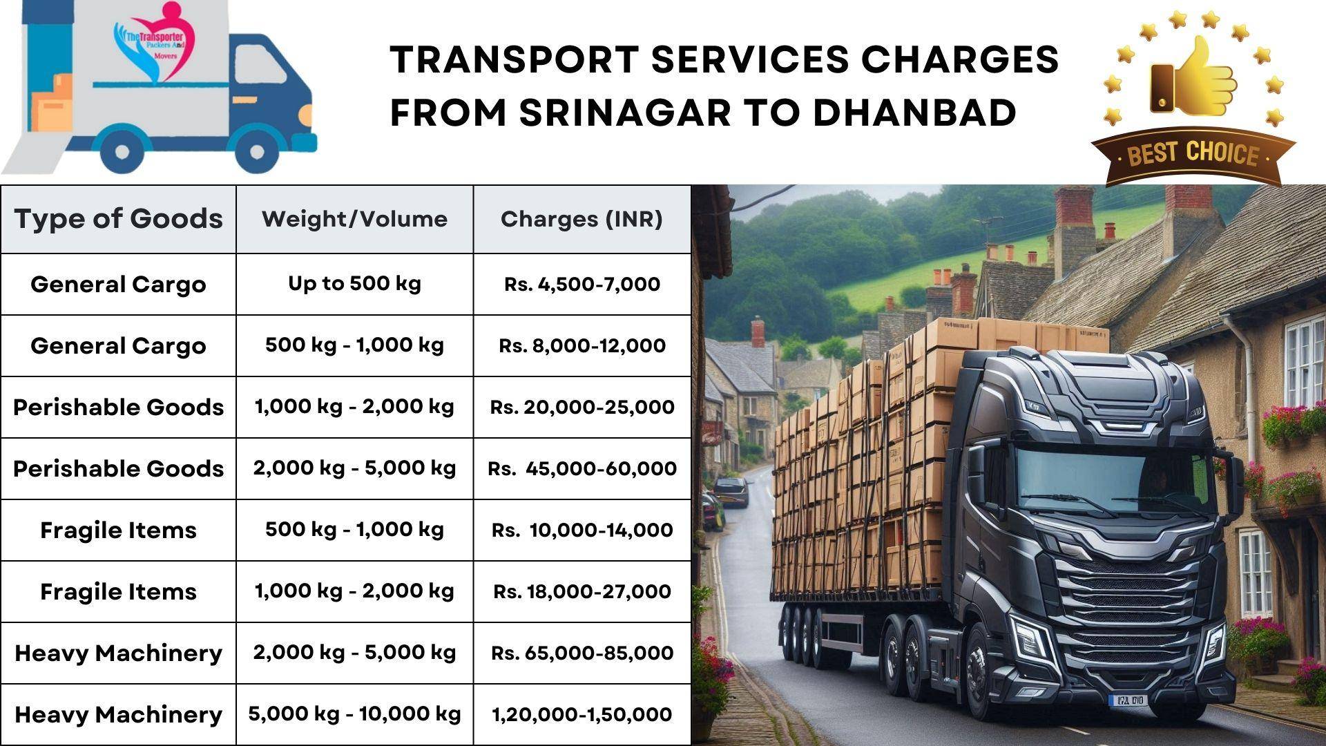 Goods transport charges list From Srinagar to Dhanbad