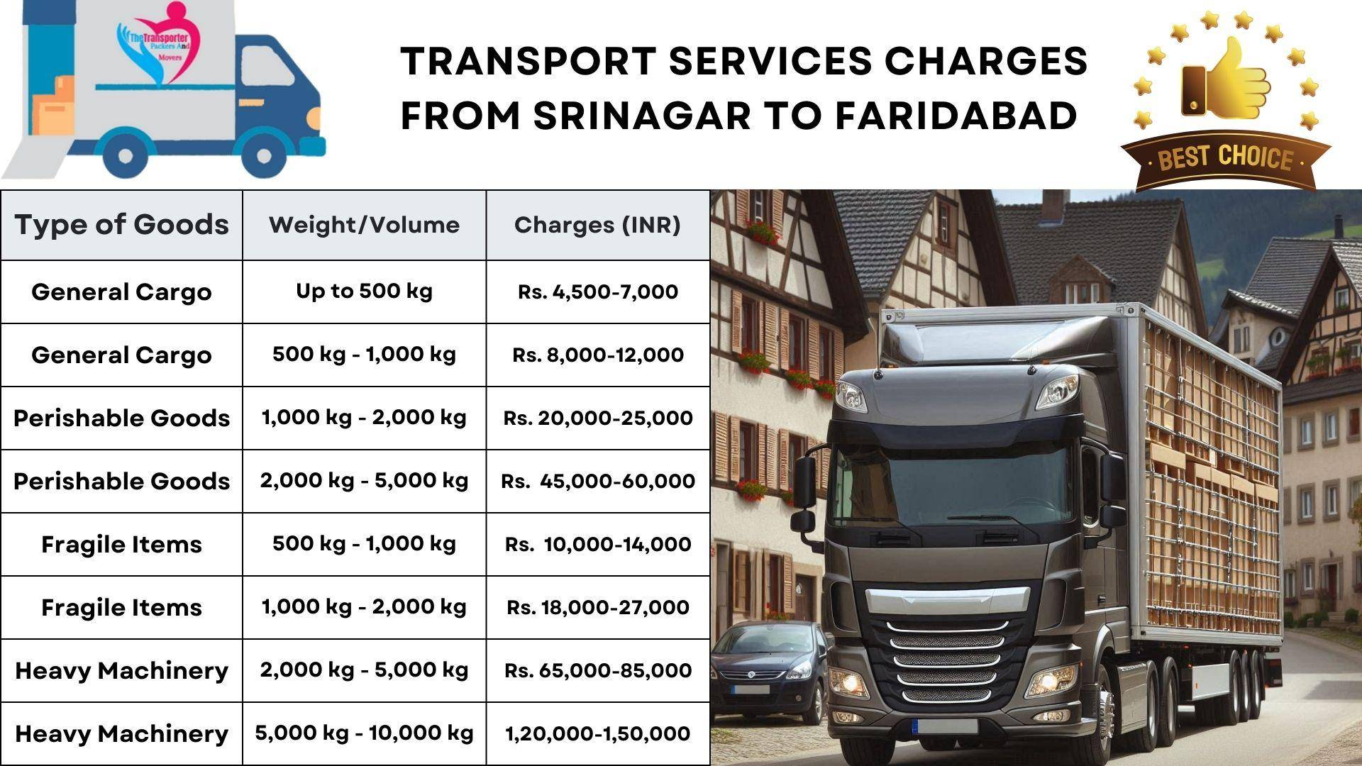 Goods transport charges list From Srinagar to Faridabad