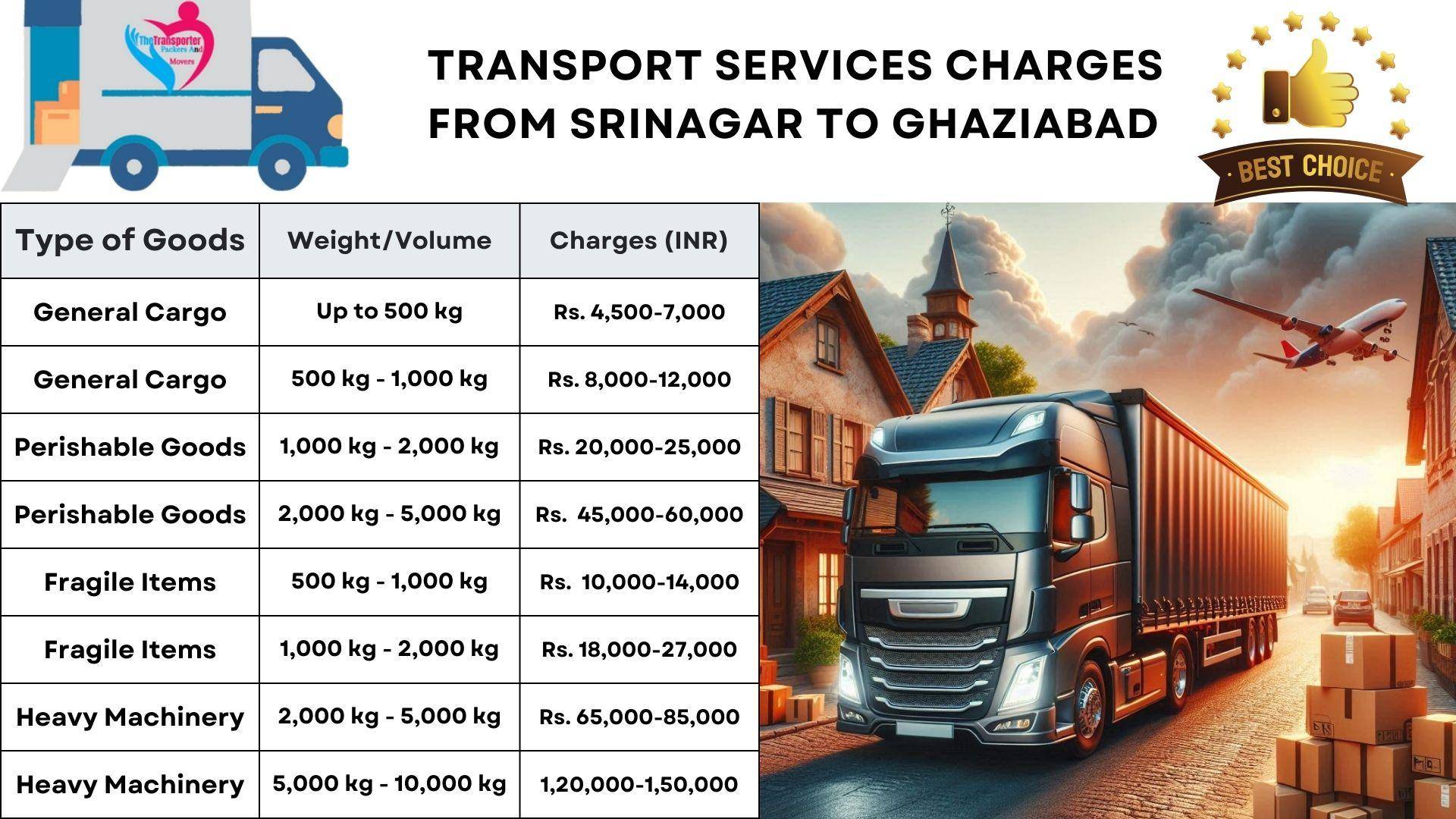 Transport service rates list From Srinagar to Ghaziabad
