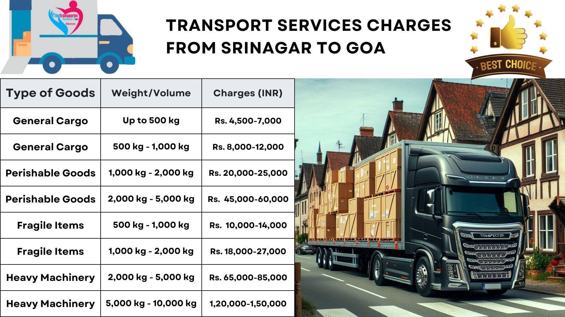 Goods transport charges list From Srinagar to Goa