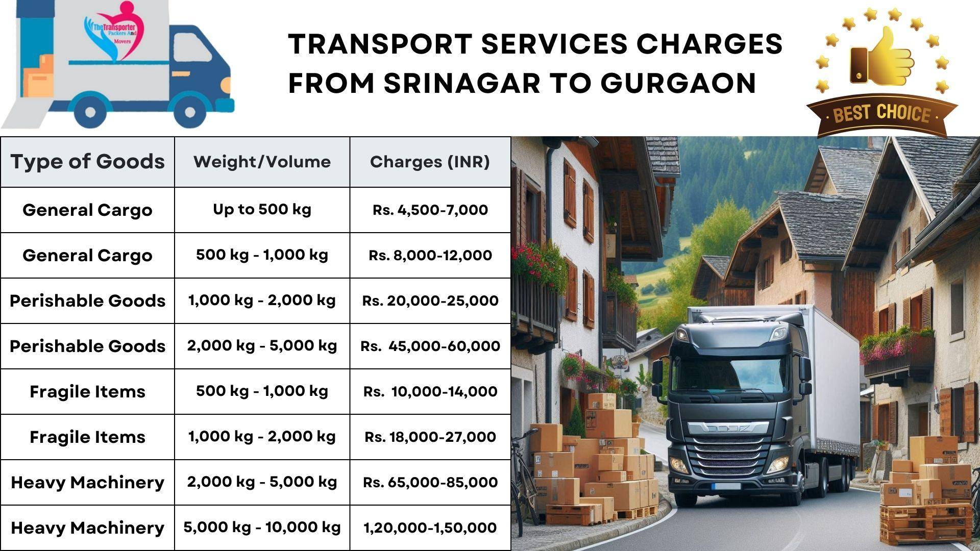 Transport services cost list From Srinagar to Gurgaon