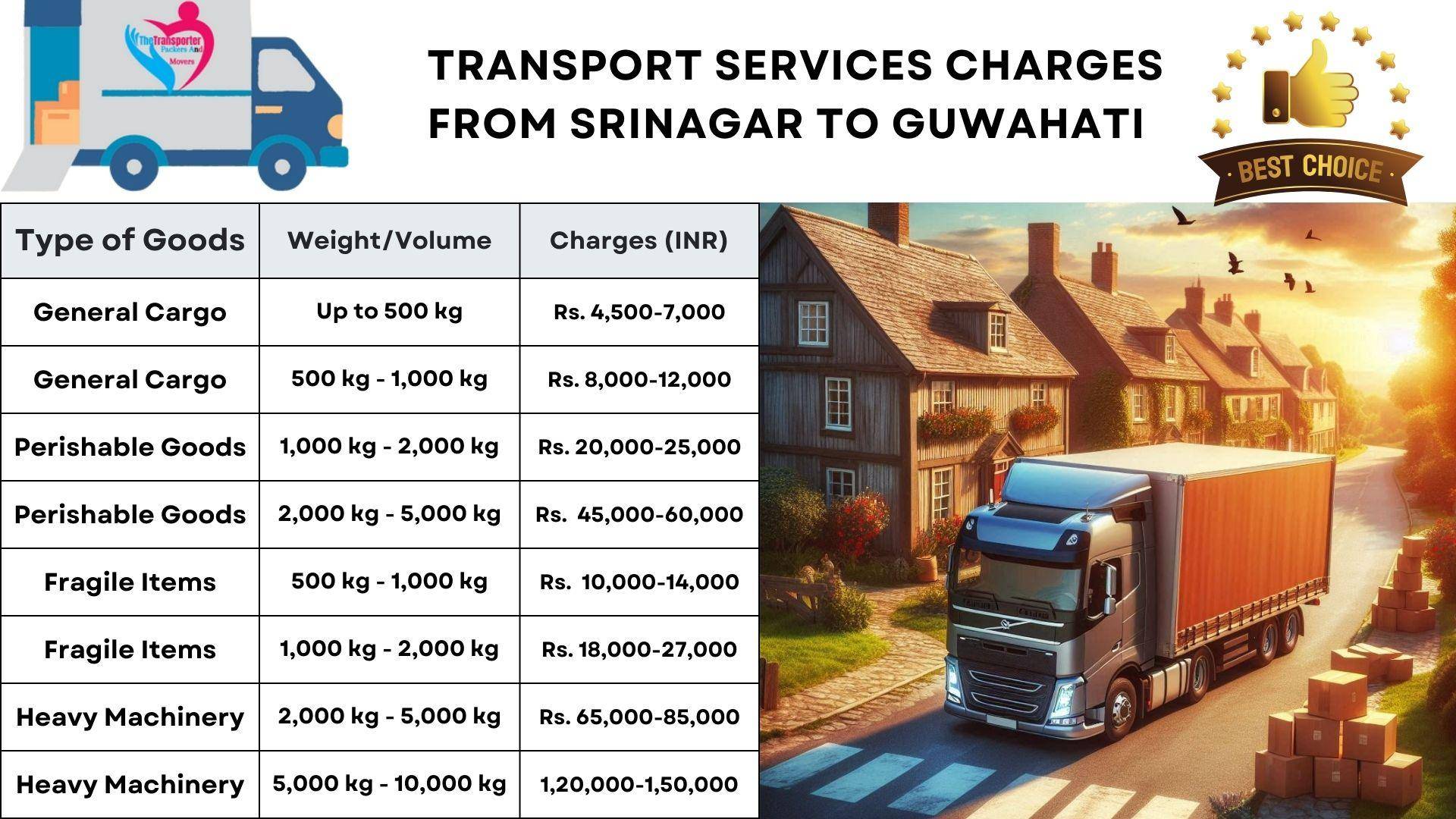 Transport services charges list From Srinagar to Guwahati