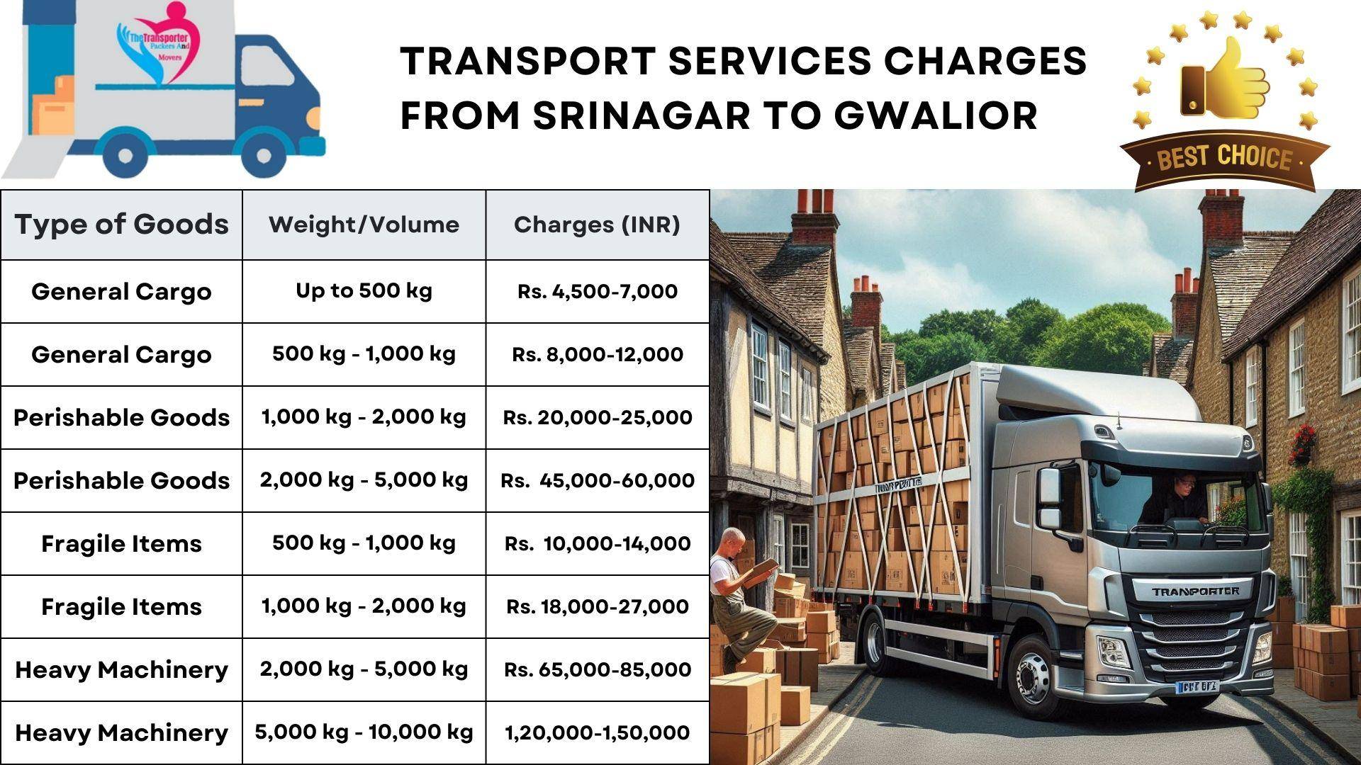 Transport services charges list From Srinagar to Gwalior