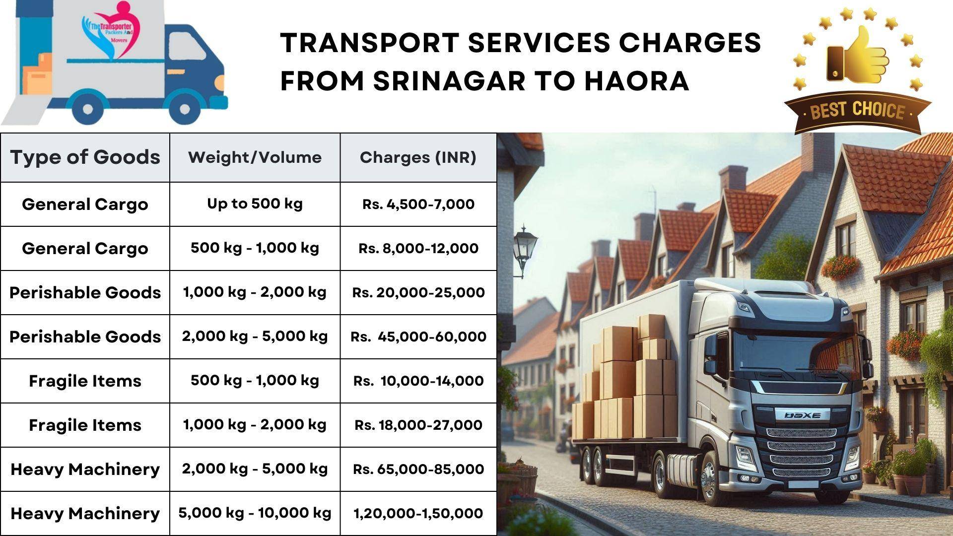Goods transport charges list From Srinagar to Haora