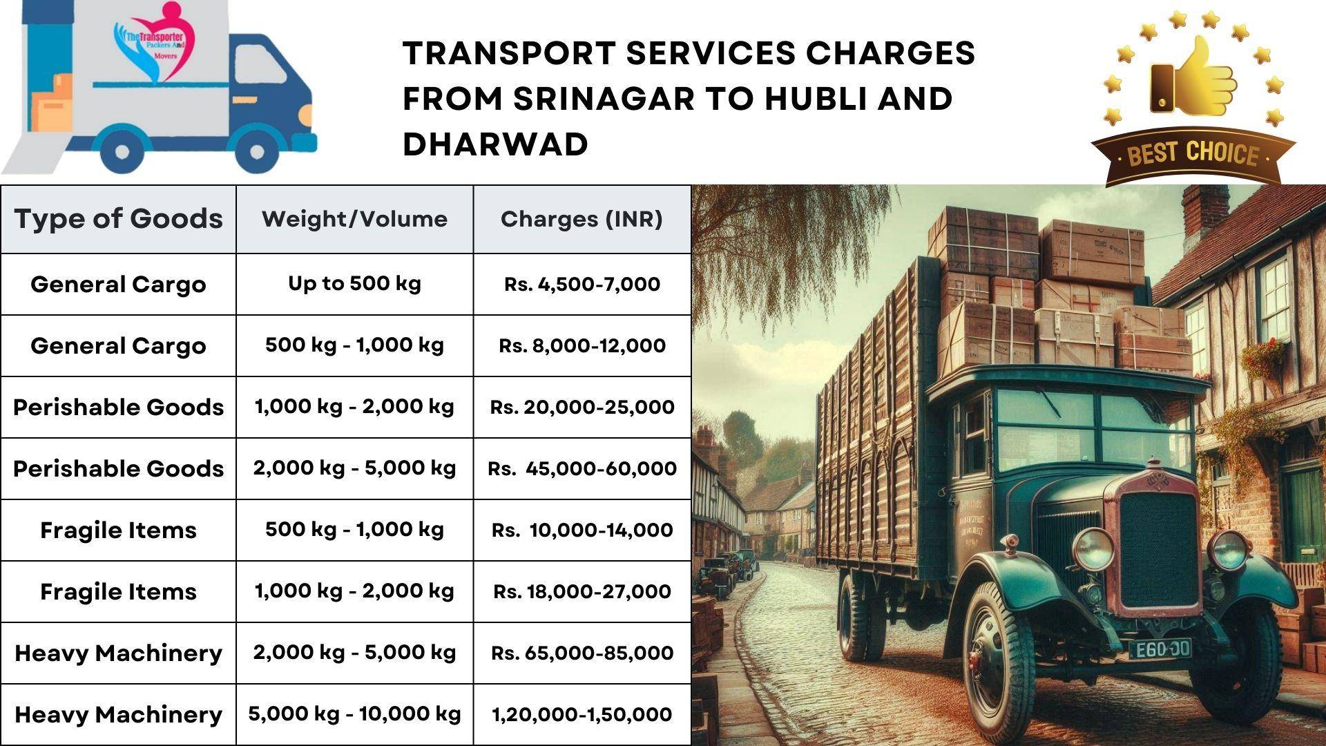 Transport service rates list From Srinagar to Hubli And Dharwad