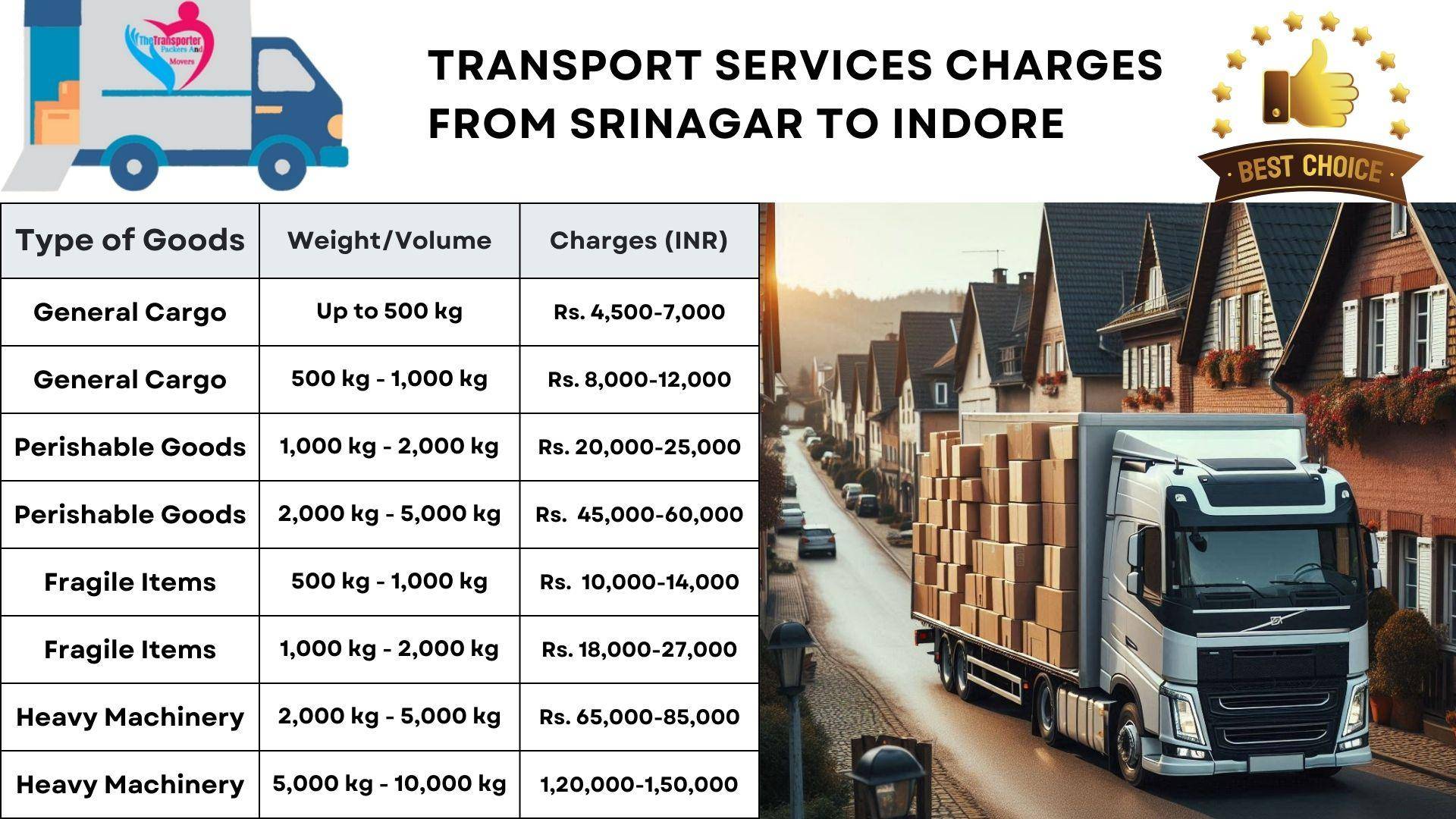 Transport services cost list From Srinagar to Indore