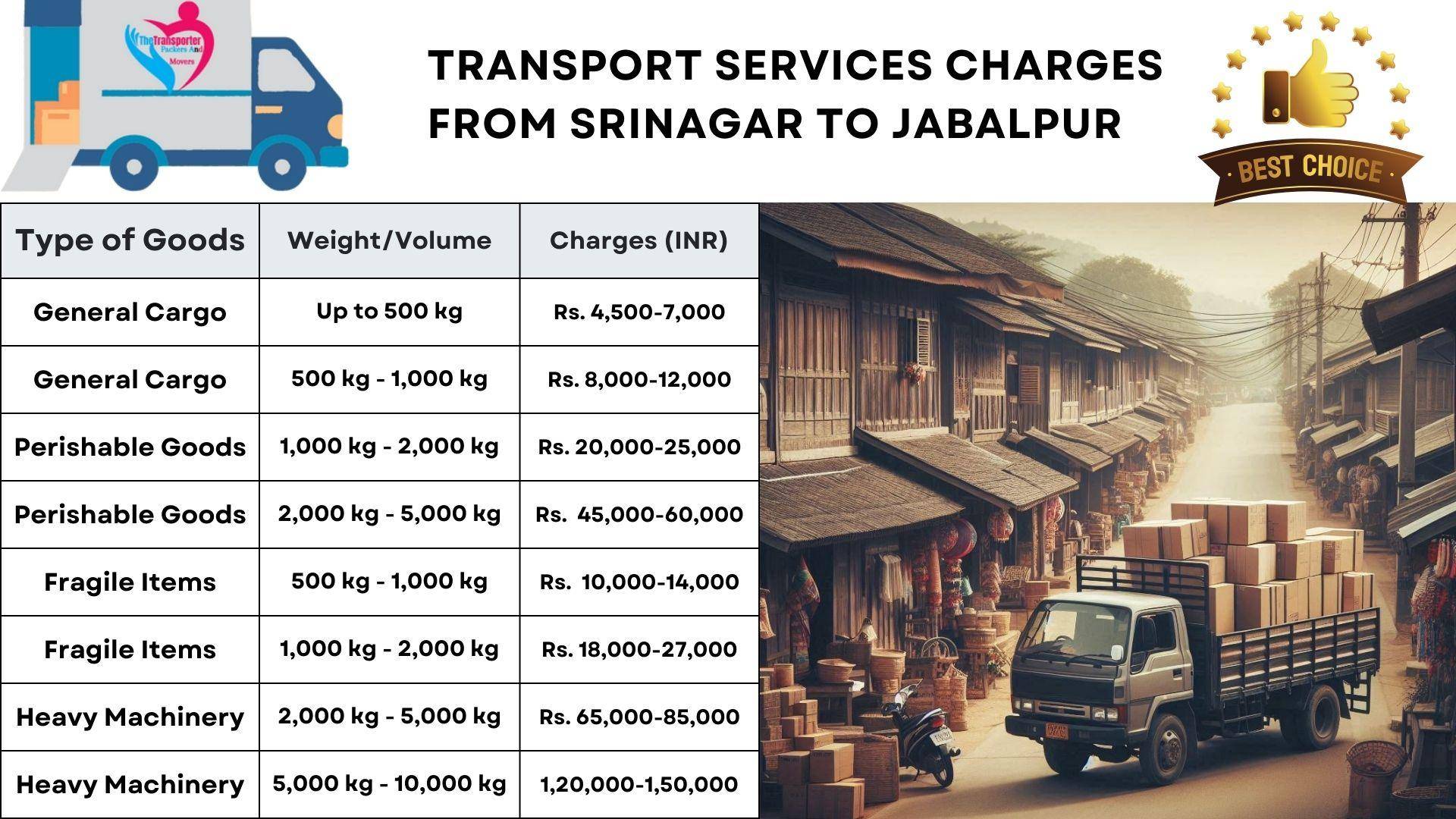 Transport service rates list From Srinagar to Jabalpur