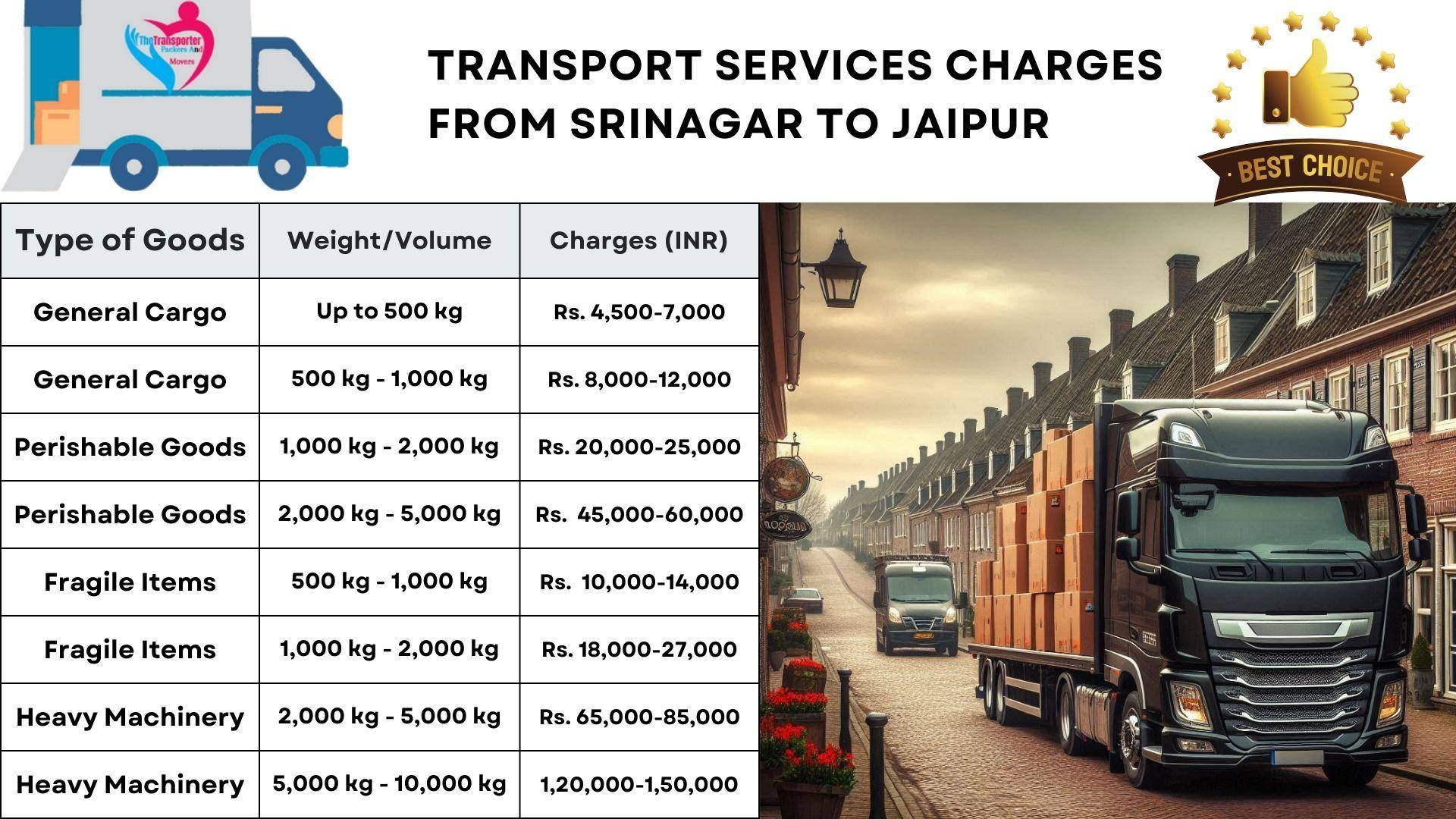 Goods transport charges list From Srinagar to Jaipur