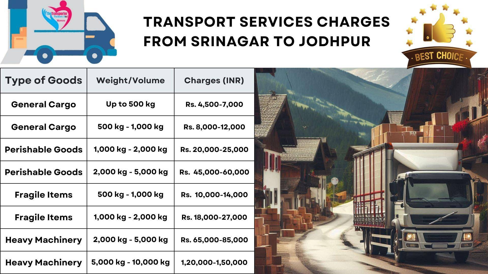Transport services charges list From Srinagar to Jodhpur