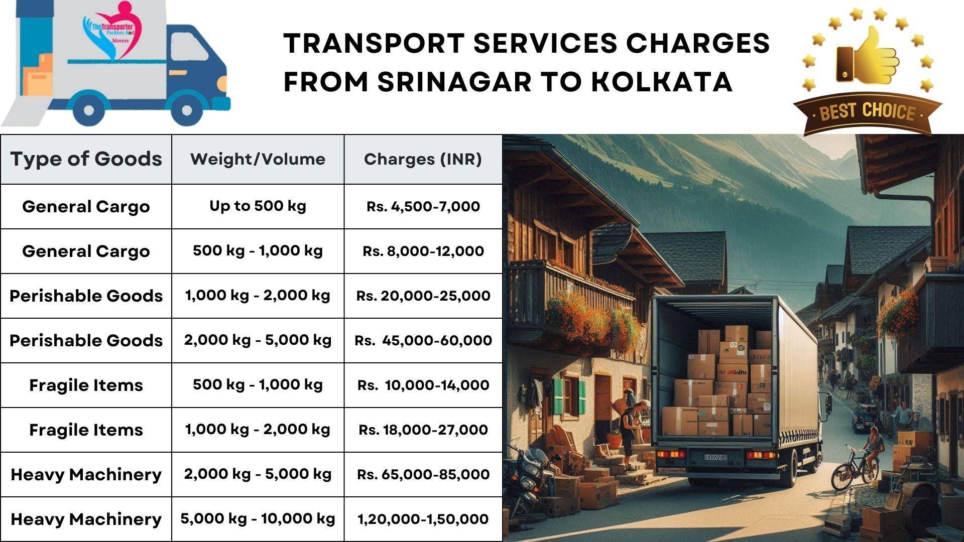 Transport services cost list From Srinagar to Kolkata