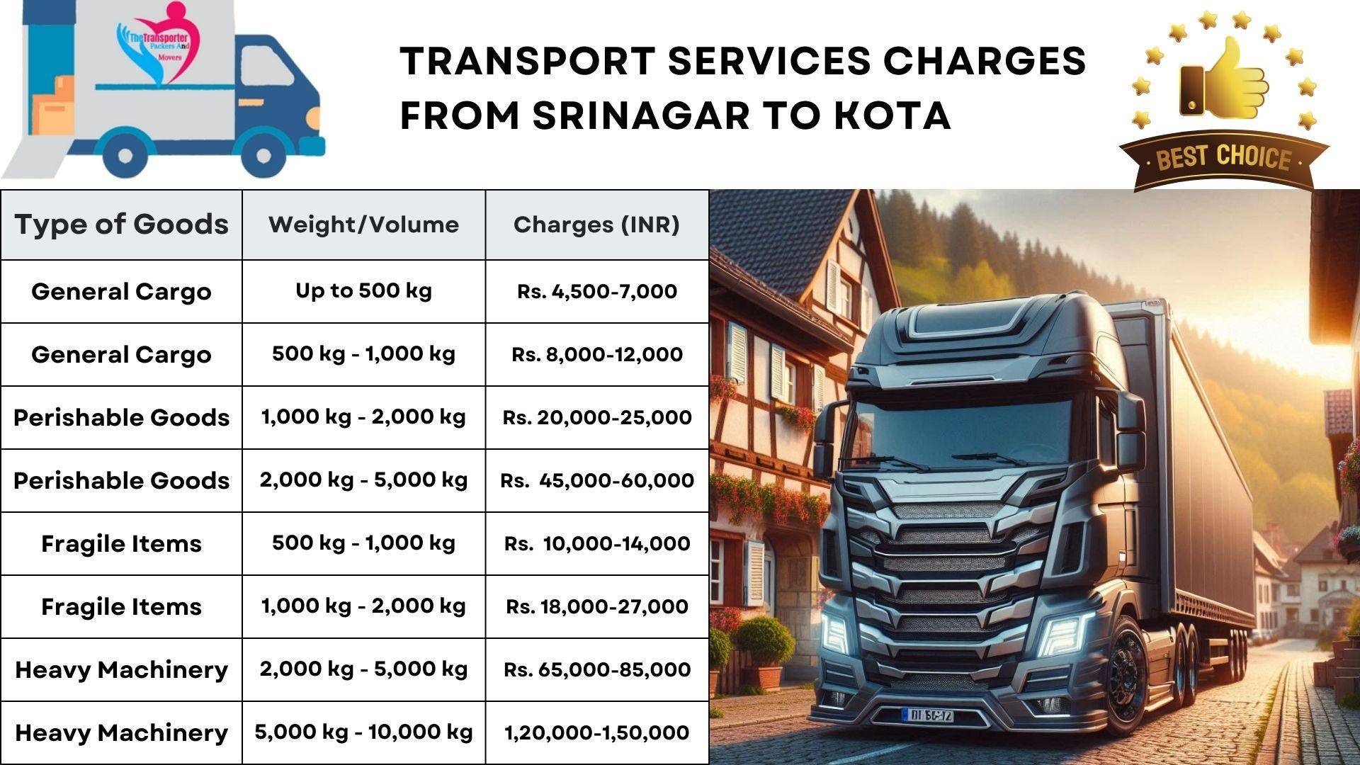 Transport services cost list From Srinagar to Kota