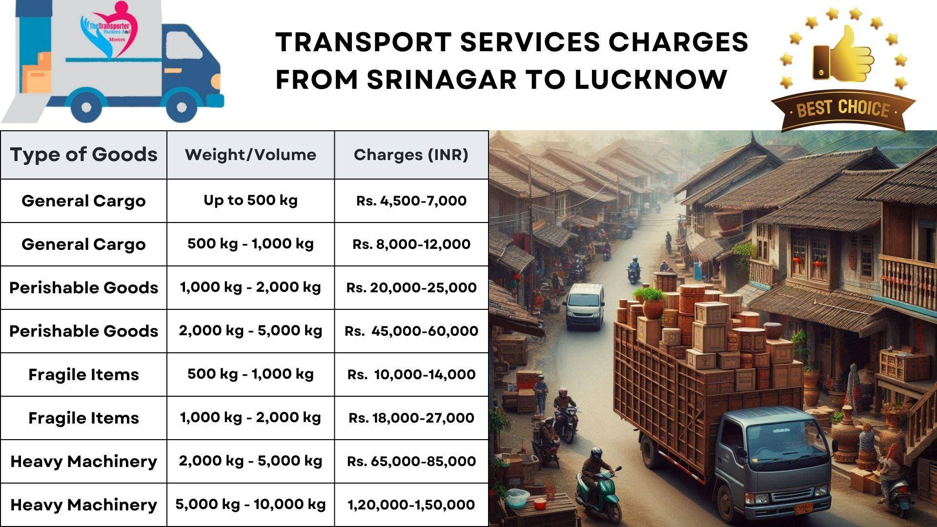 Transport services charges list From Srinagar to Lucknow