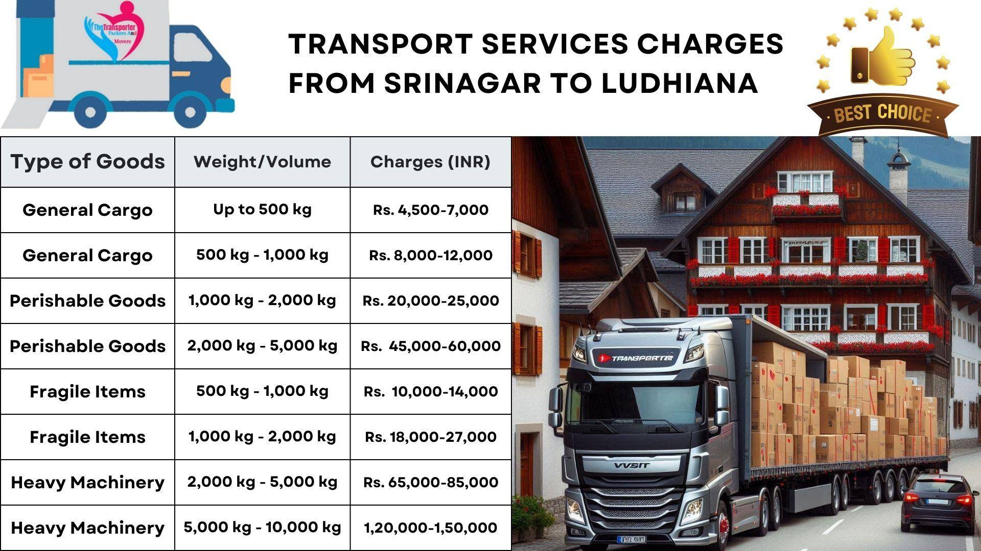 Goods transport charges list From Srinagar to Ludhiana