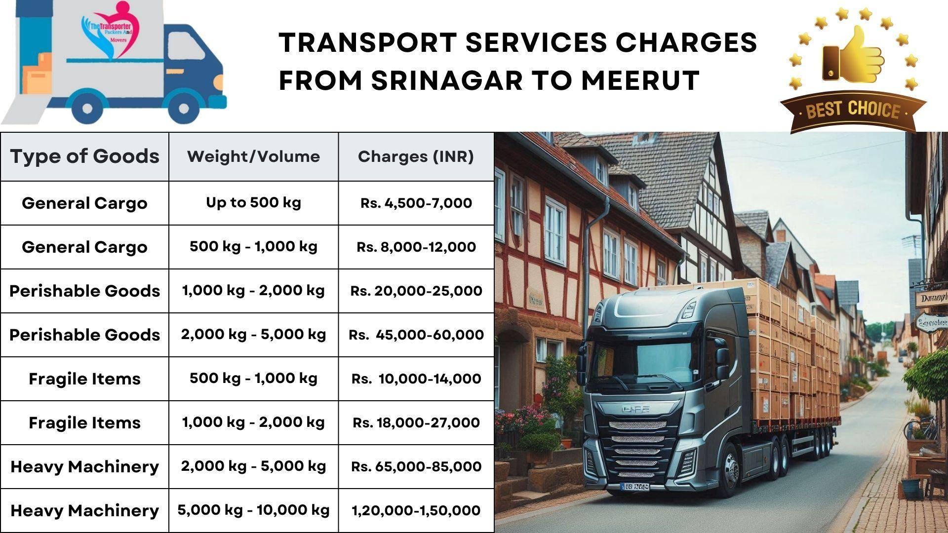 Transport services cost list From Srinagar to Meerut