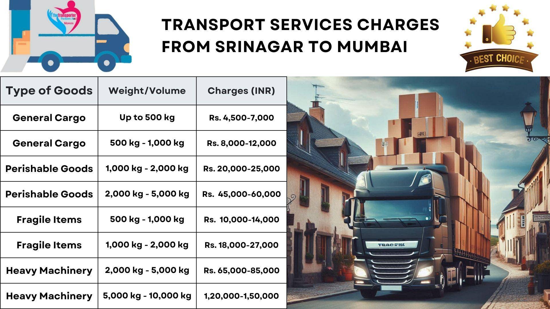 Transport services charges list From Srinagar to Mumbai