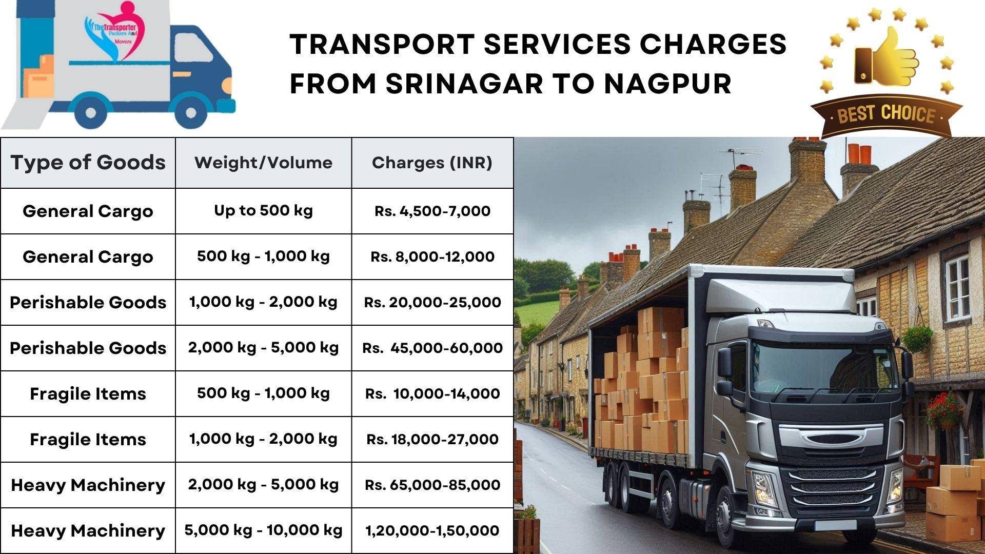 Goods transport charges list From Srinagar to Nagpur