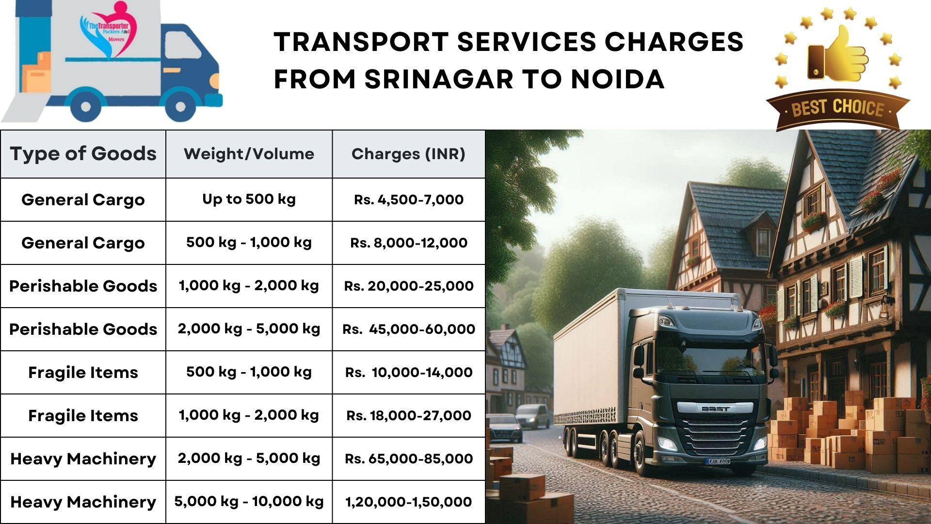 Transport services charges list From Srinagar to Noida