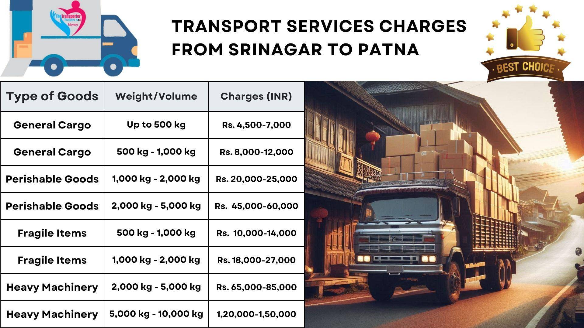 Transport service rates list From Srinagar to Patna