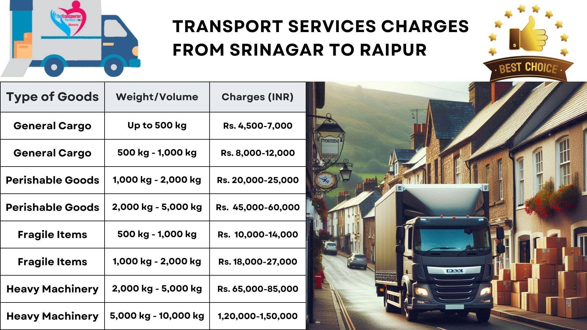 Goods transport charges list From Srinagar to Raipur