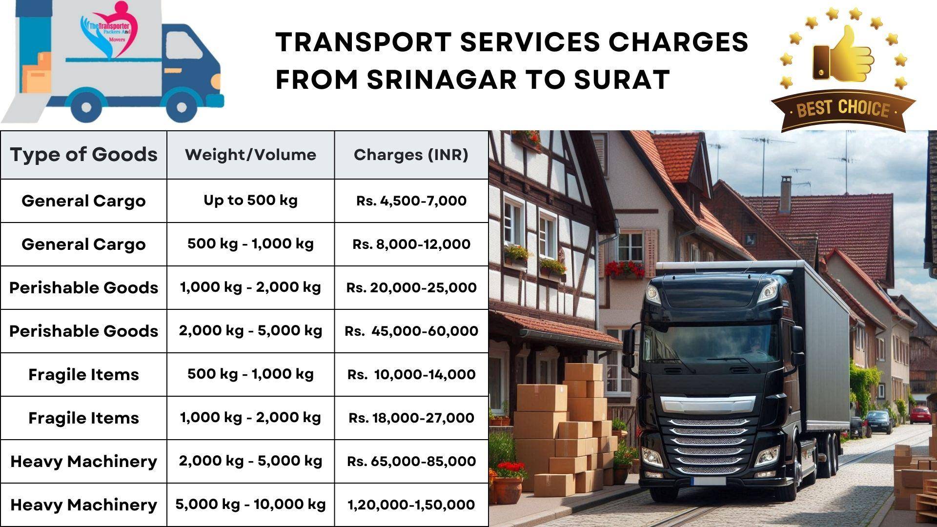 Transport services charges list From Srinagar to Surat