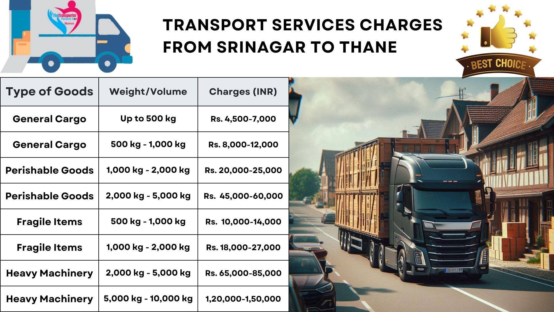 Transport services charges list From Srinagar to Thane