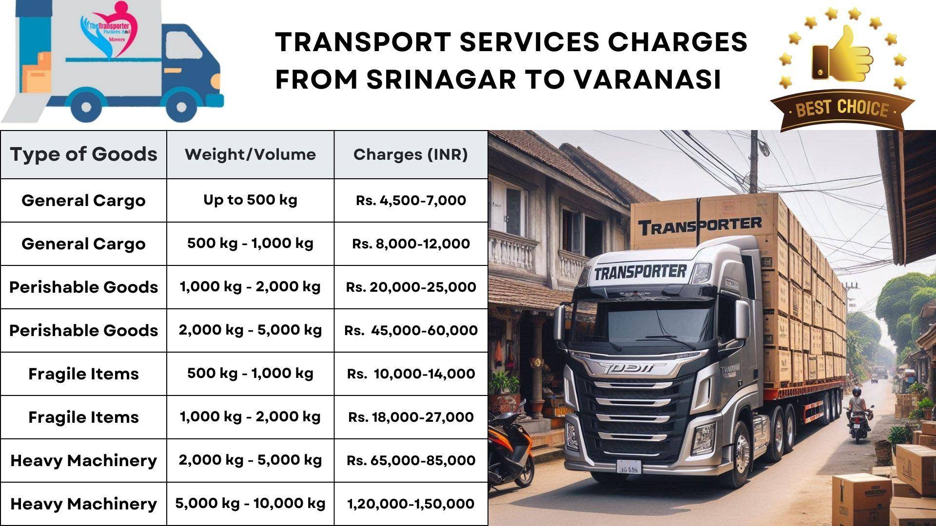 Transport services cost list From Srinagar to Varanasi