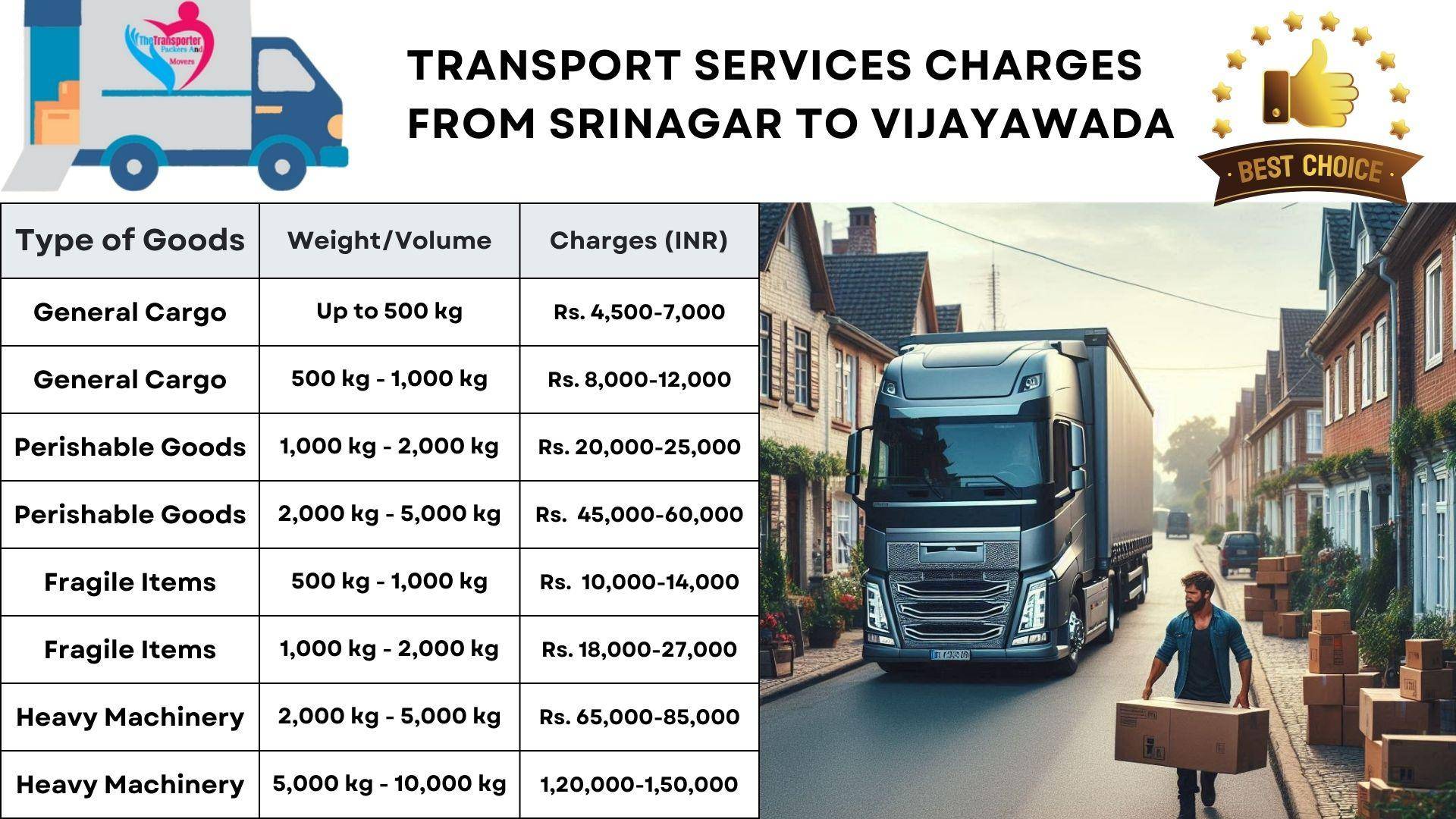Transport services cost list From Srinagar to Vijayawada
