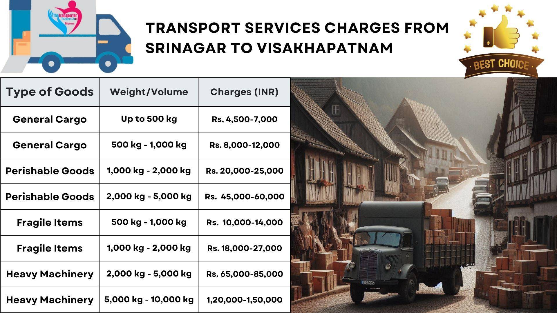 Goods transport charges list From Srinagar to Visakhapatnam