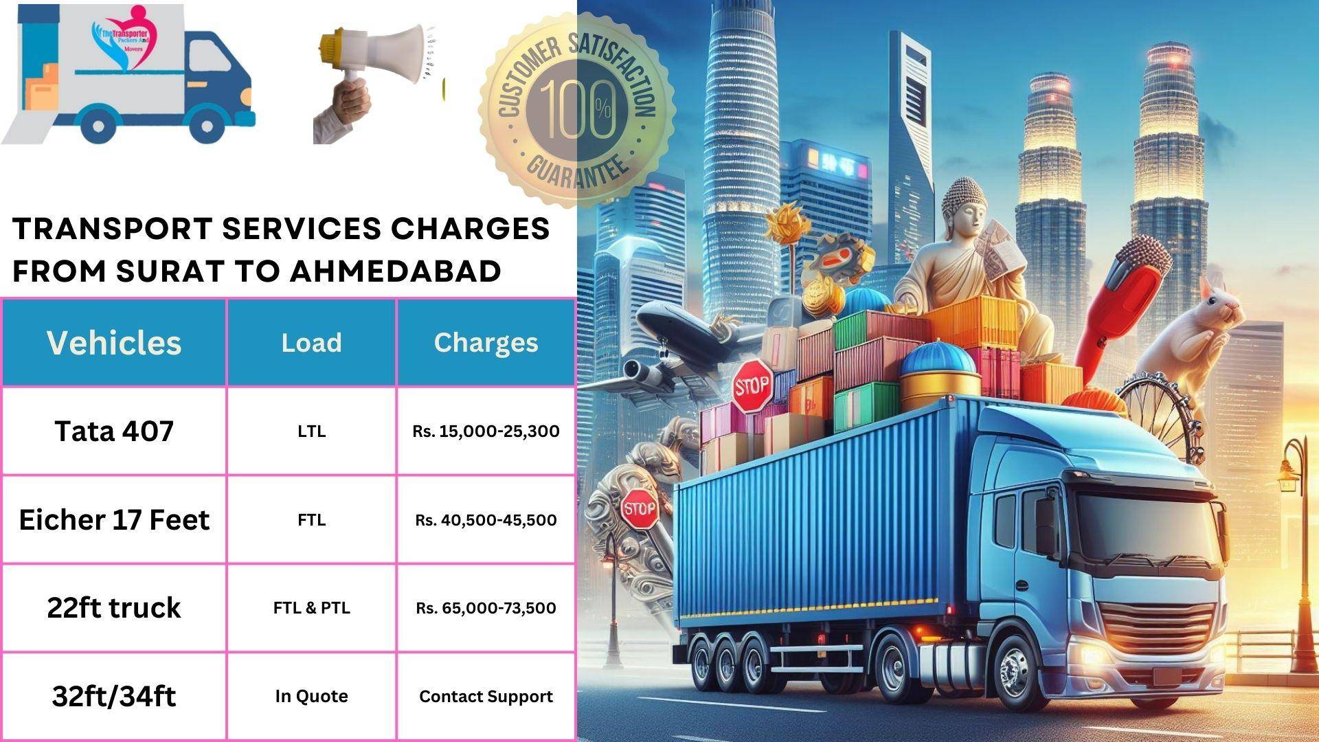 Transport services cost list From Surat to Ahmedabad