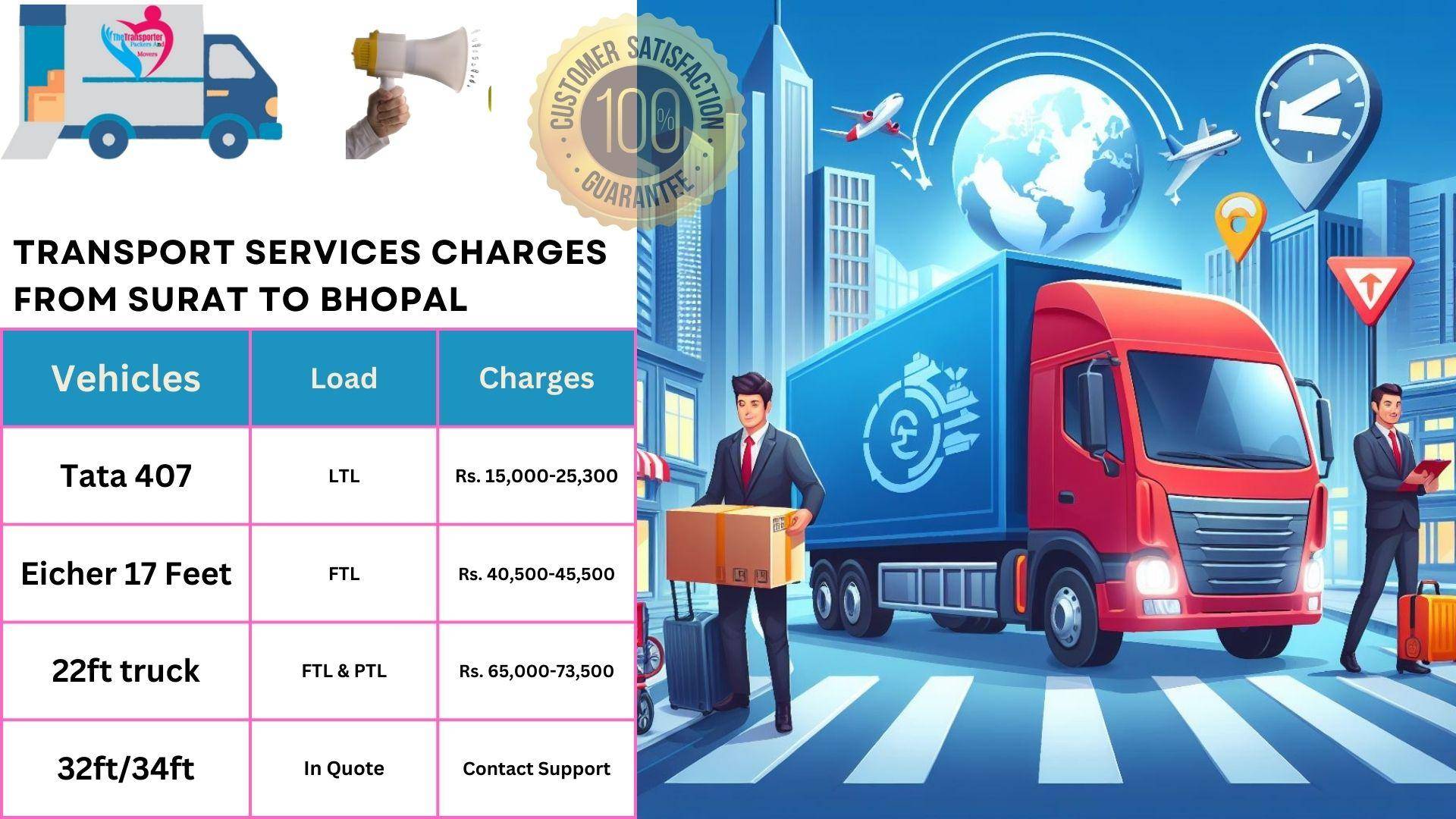 Transport service rates list From Surat to Bhopal