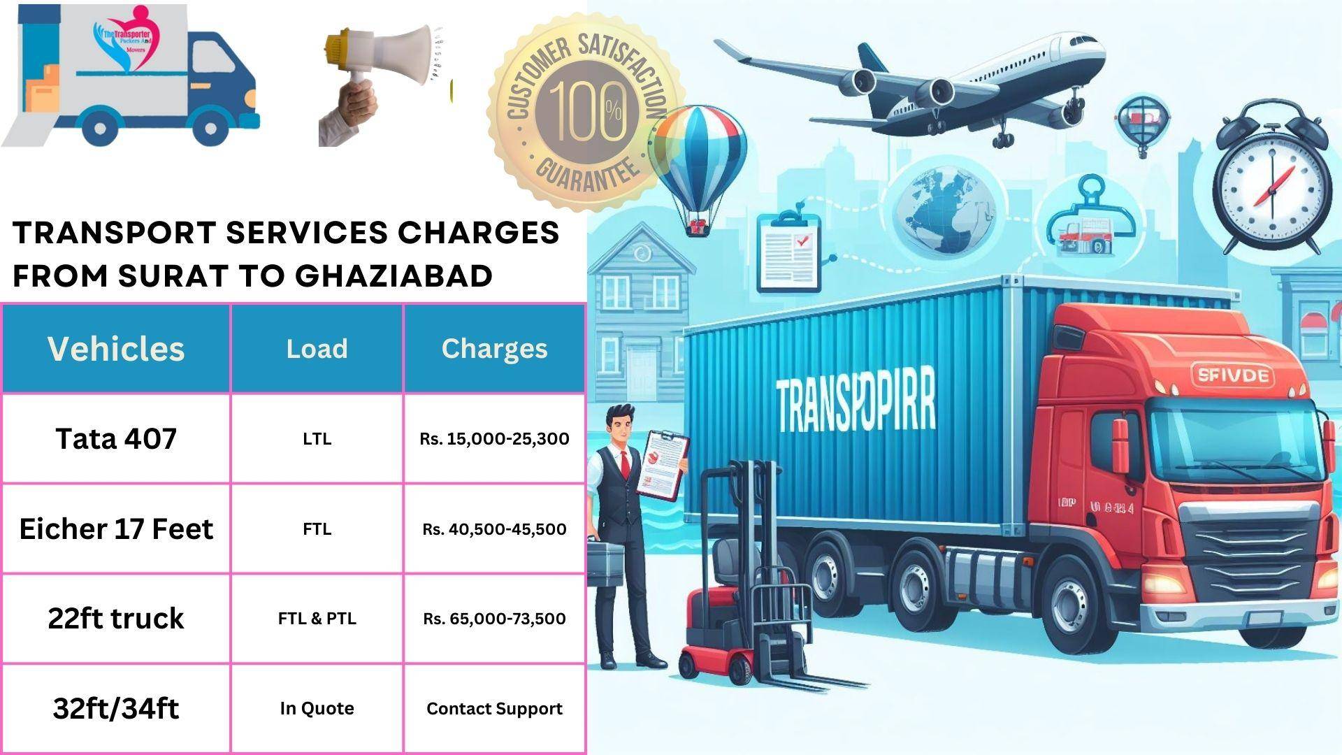 Goods transport charges list From Surat to Ghaziabad