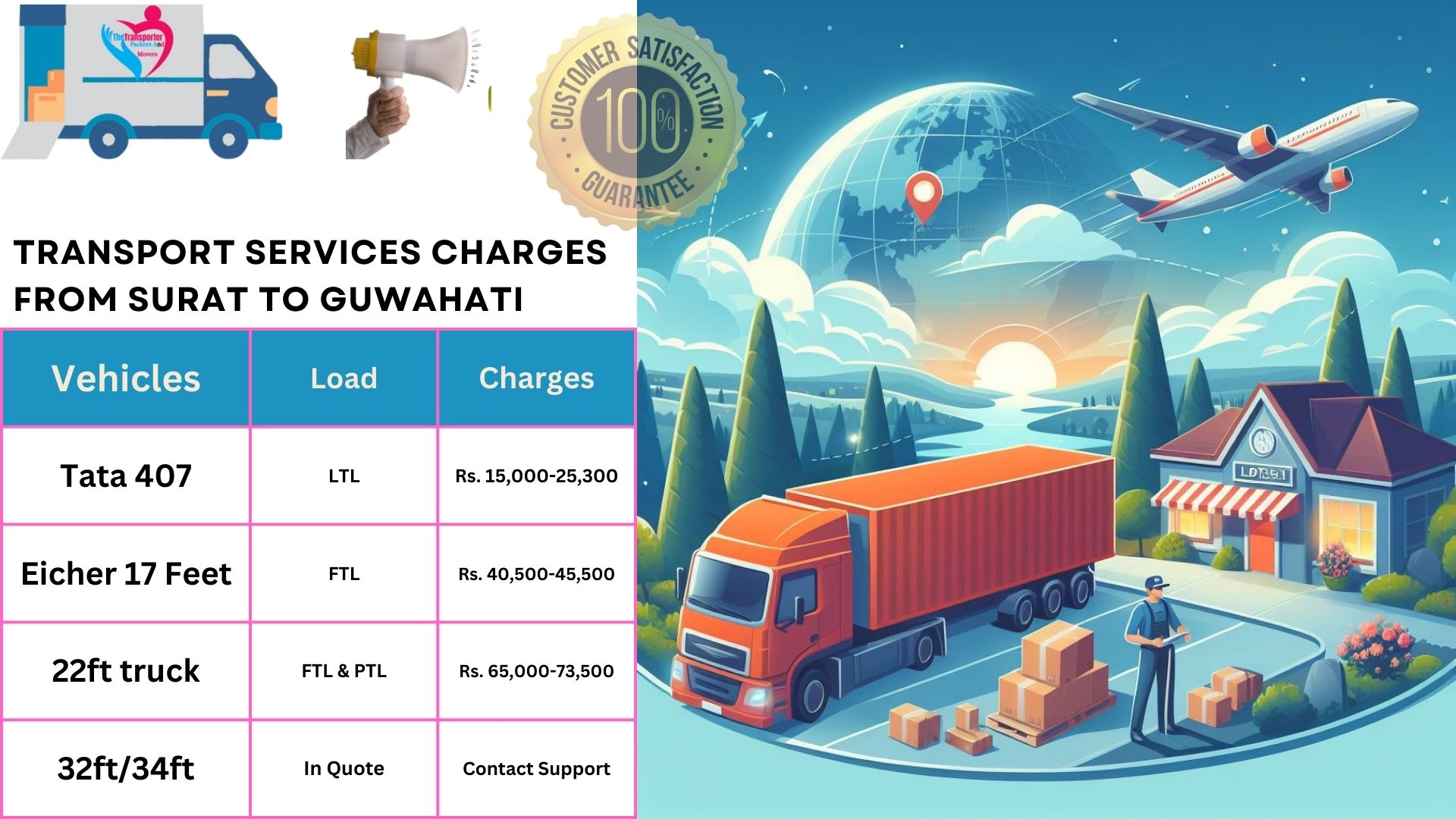 Transport services cost list From Surat to Guwahati