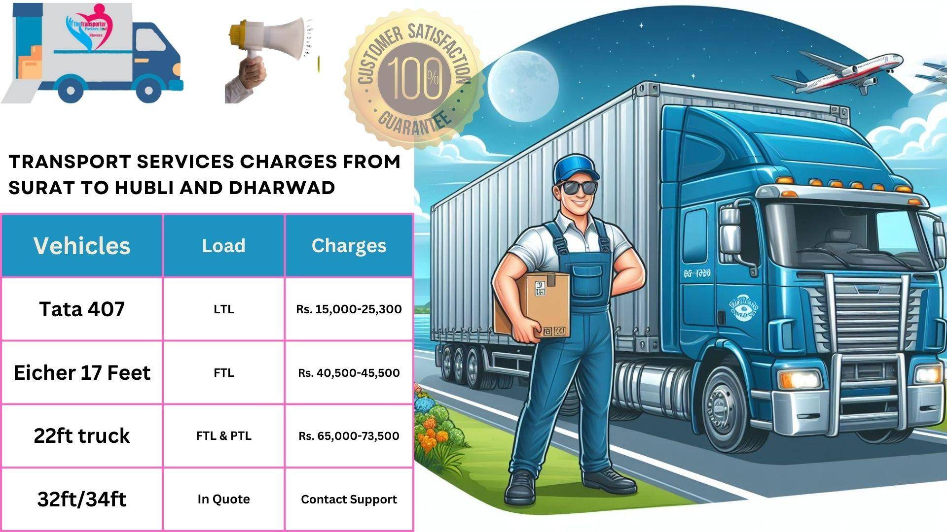 Goods transport charges list from Surat to Hubli and Dharwad