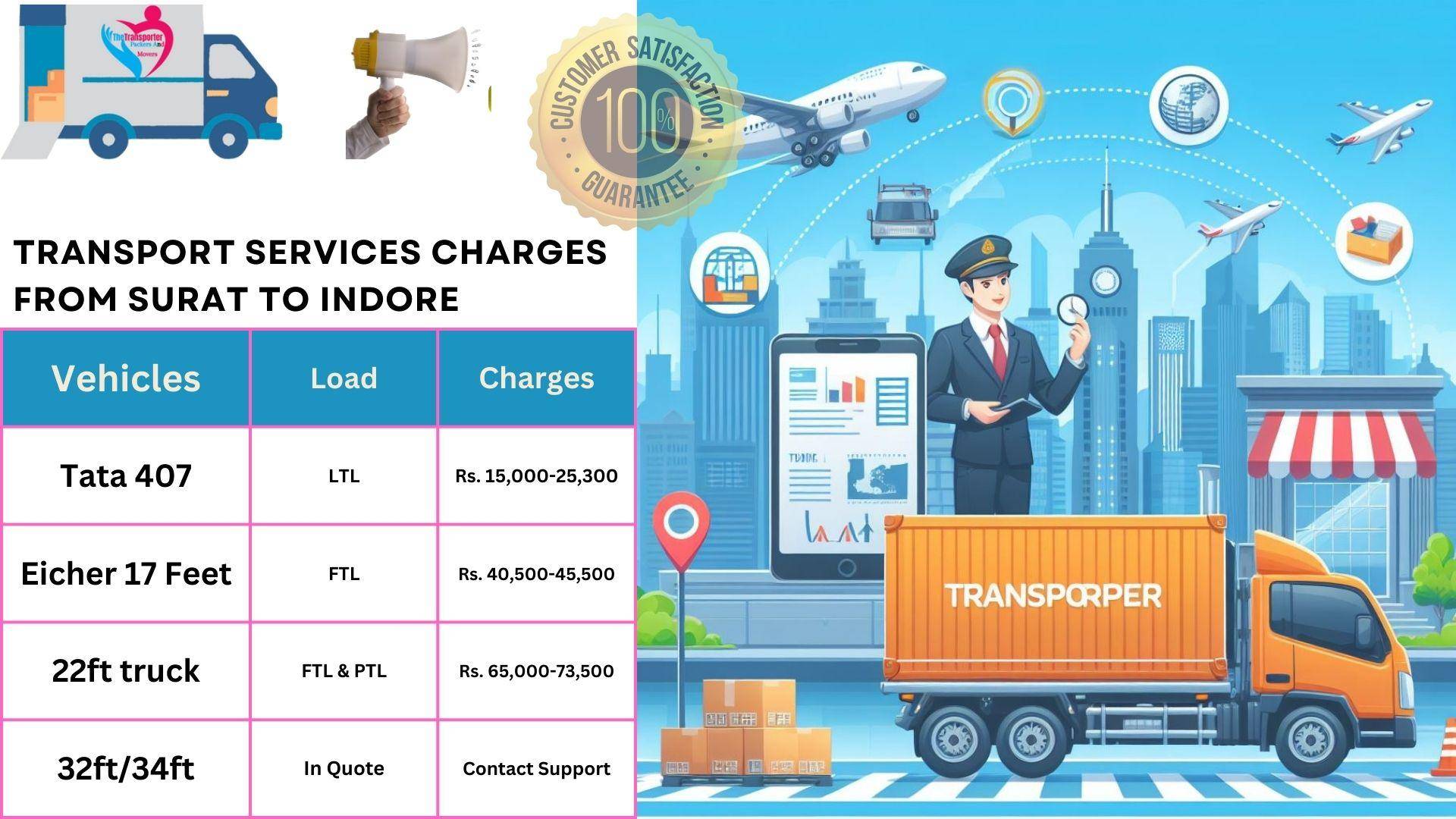 Transport services cost list From Surat to Indore