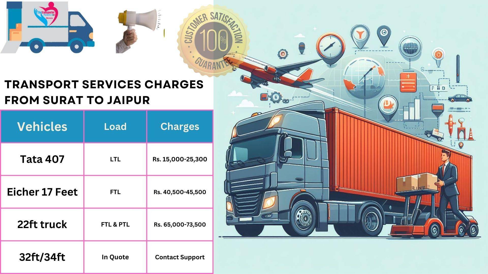 Goods transport charges list From Surat to Jaipur
