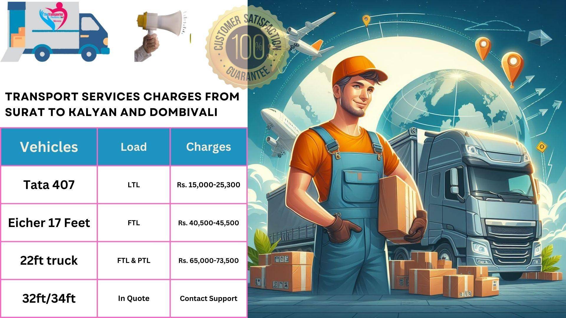 Goods transport charges list From Surat to Kalyan And Dombivali