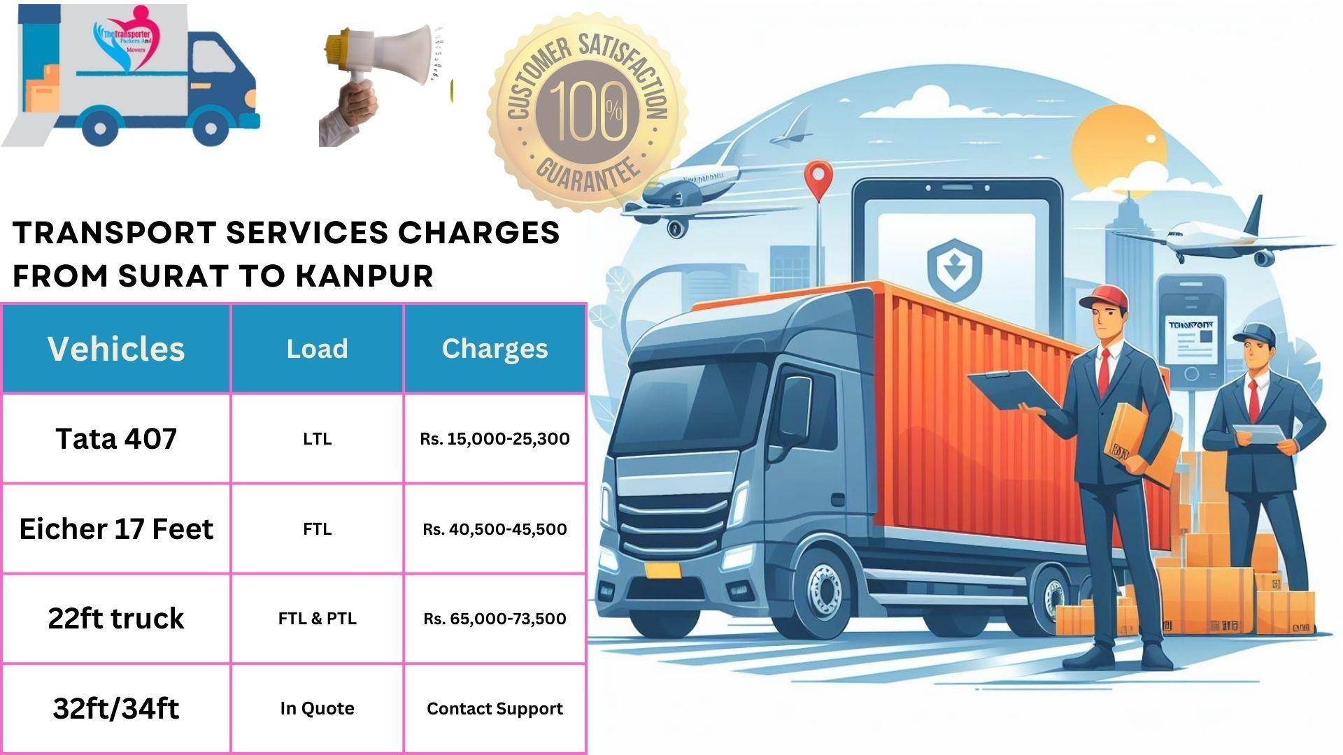 Transport service rates list From Surat to Kanpur