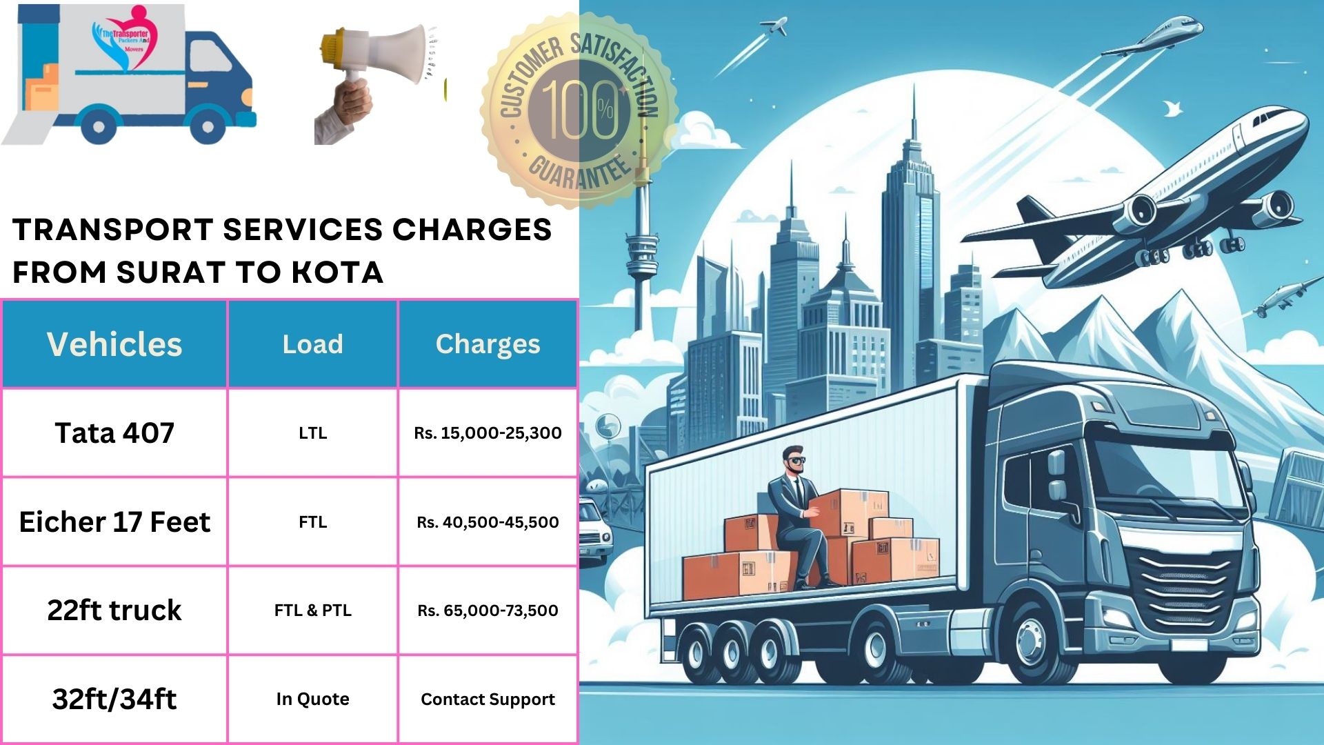 Transport services charges list from Surat to Kota