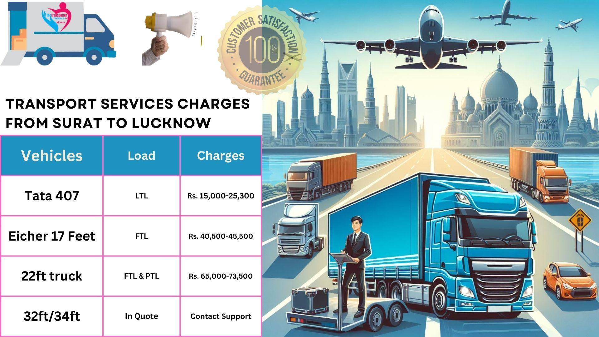 Transport services charges list From Surat to Lucknow
