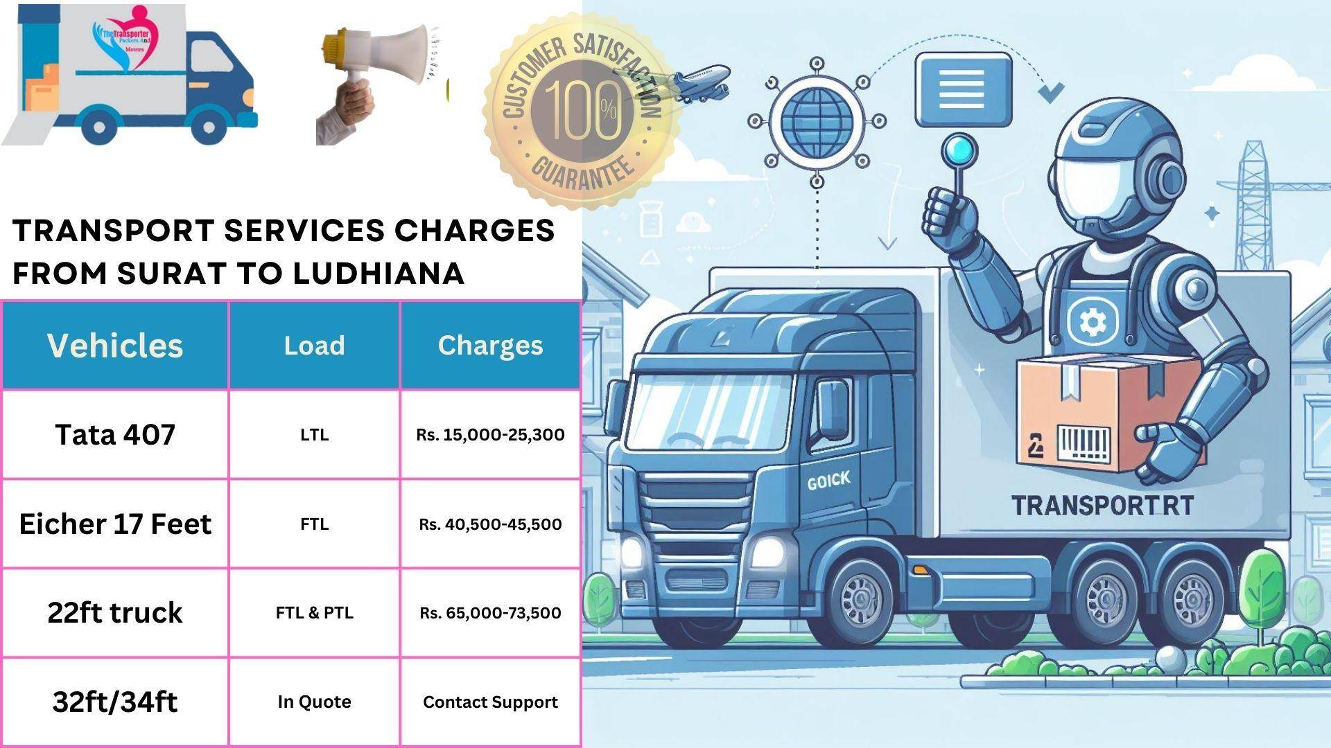 Transport services cost list From Surat to Ludhiana