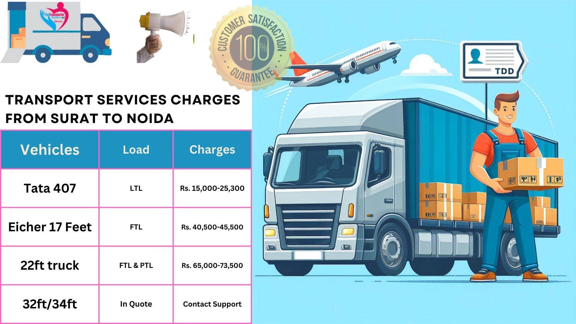 Transport services charges list From Surat to Noida