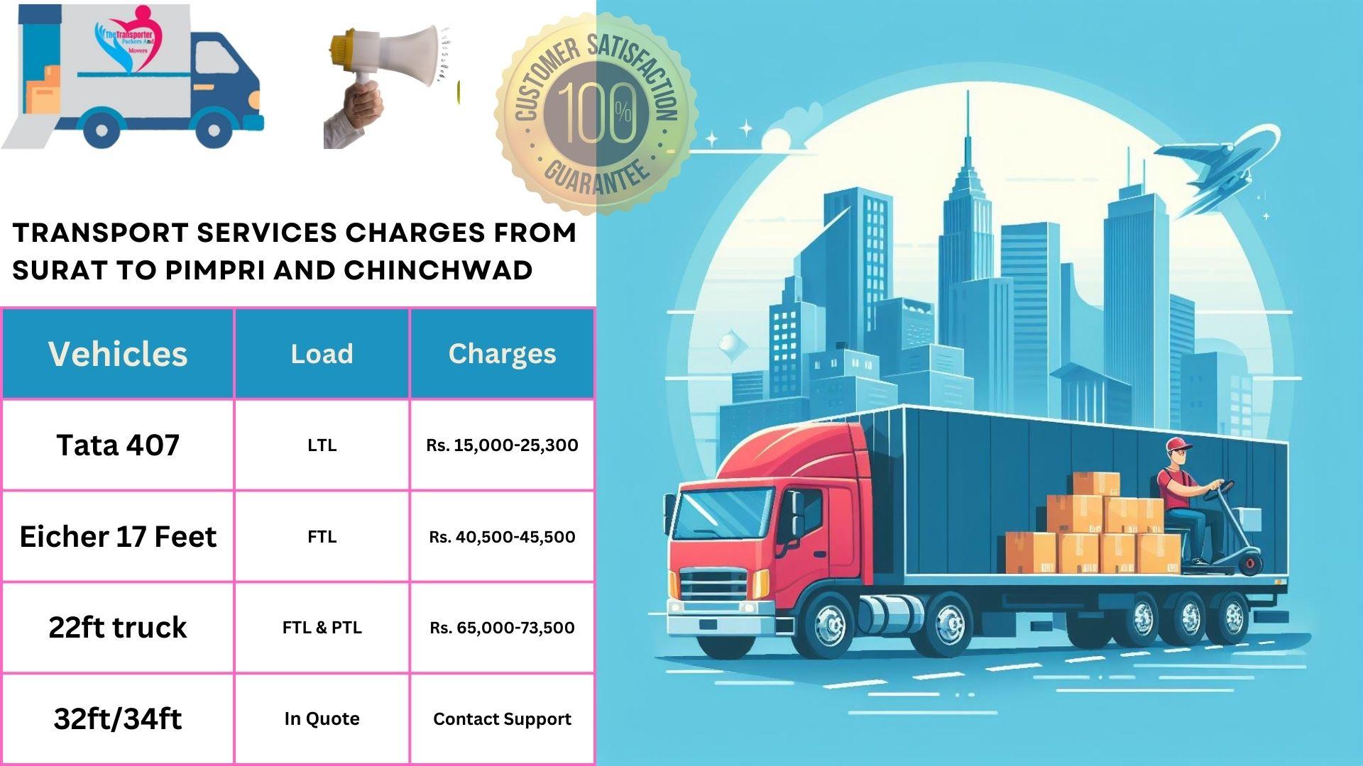 Transport services charges list From Surat to Pimpri And Chinchwad