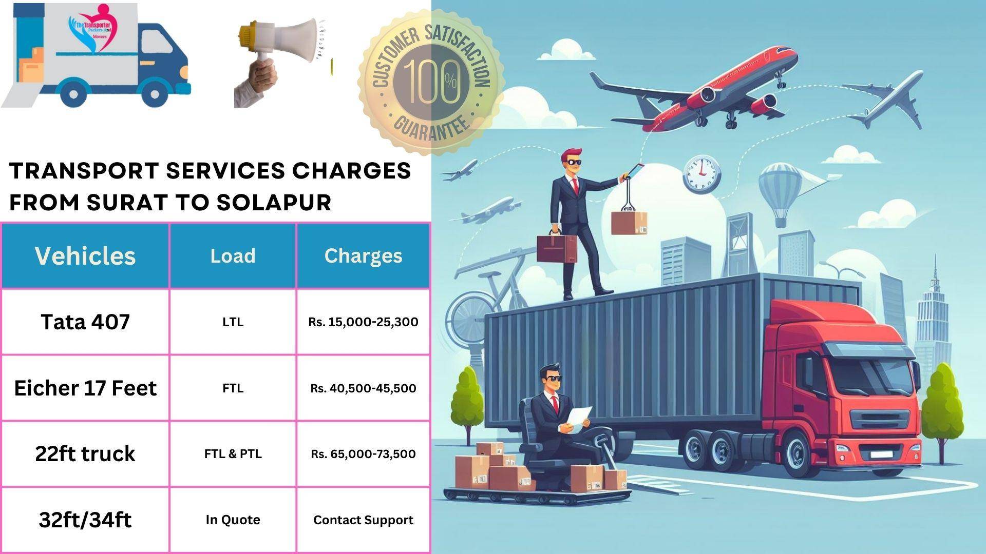 Transport service rates list from Surat to Solapur