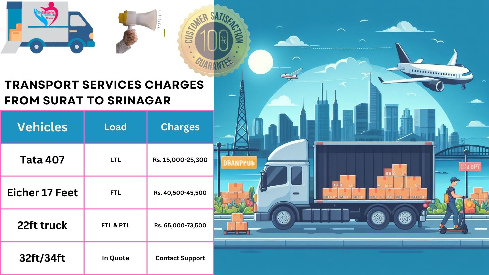 Transport service rates list From Surat to Srinagar