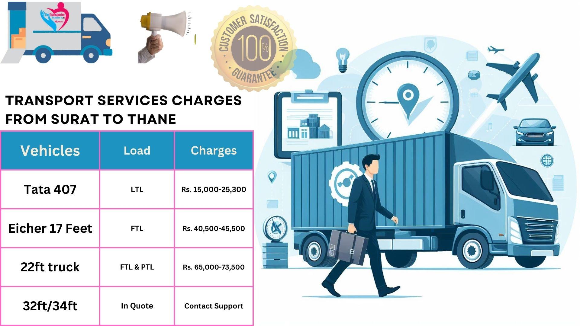 Transport services charges list from Surat to Thane