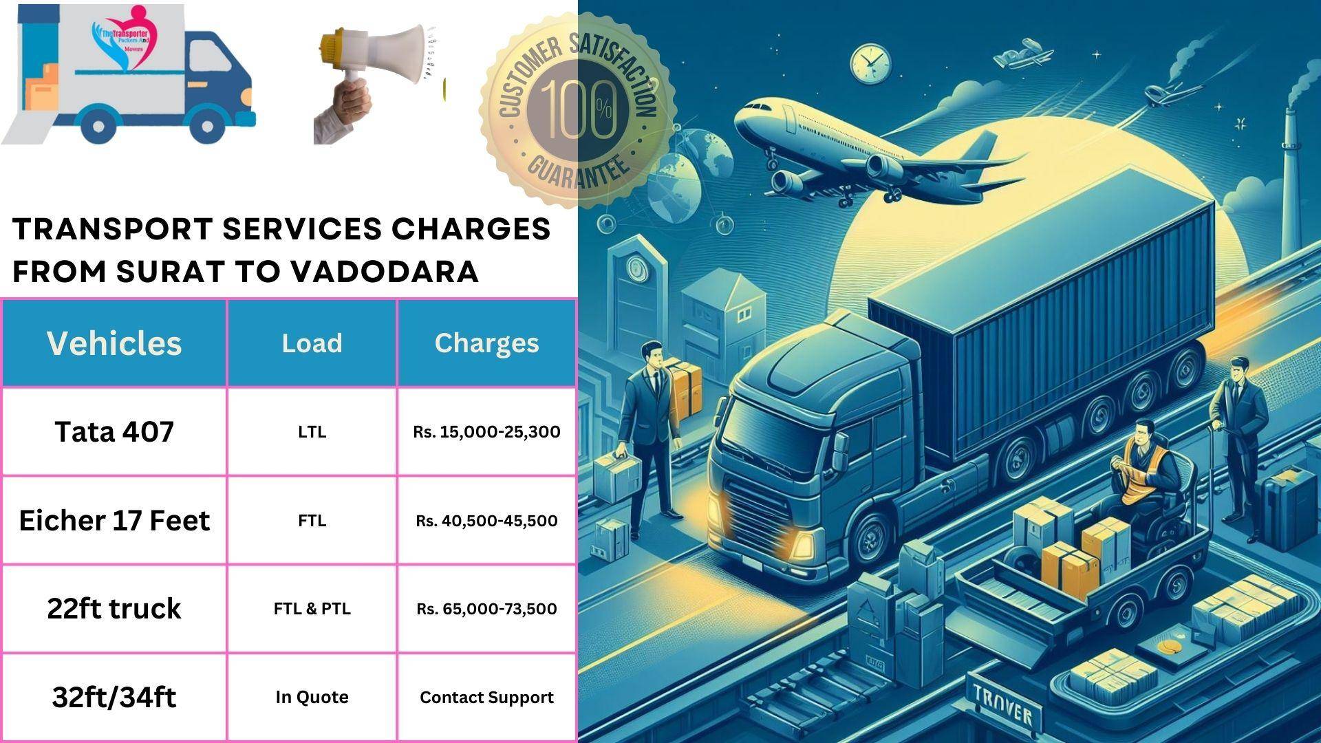 Transport service rates list From Surat to Vadodara