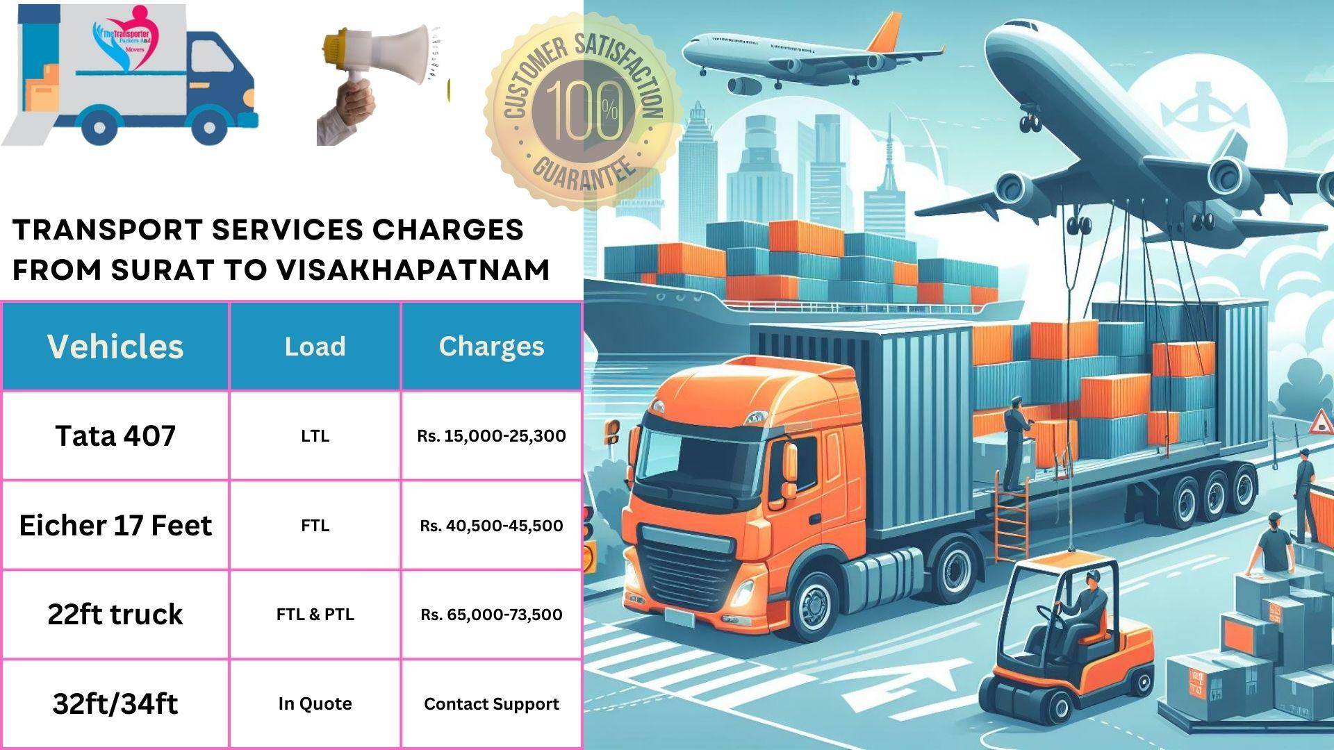 Goods transport charges list From Surat to Visakhapatnam