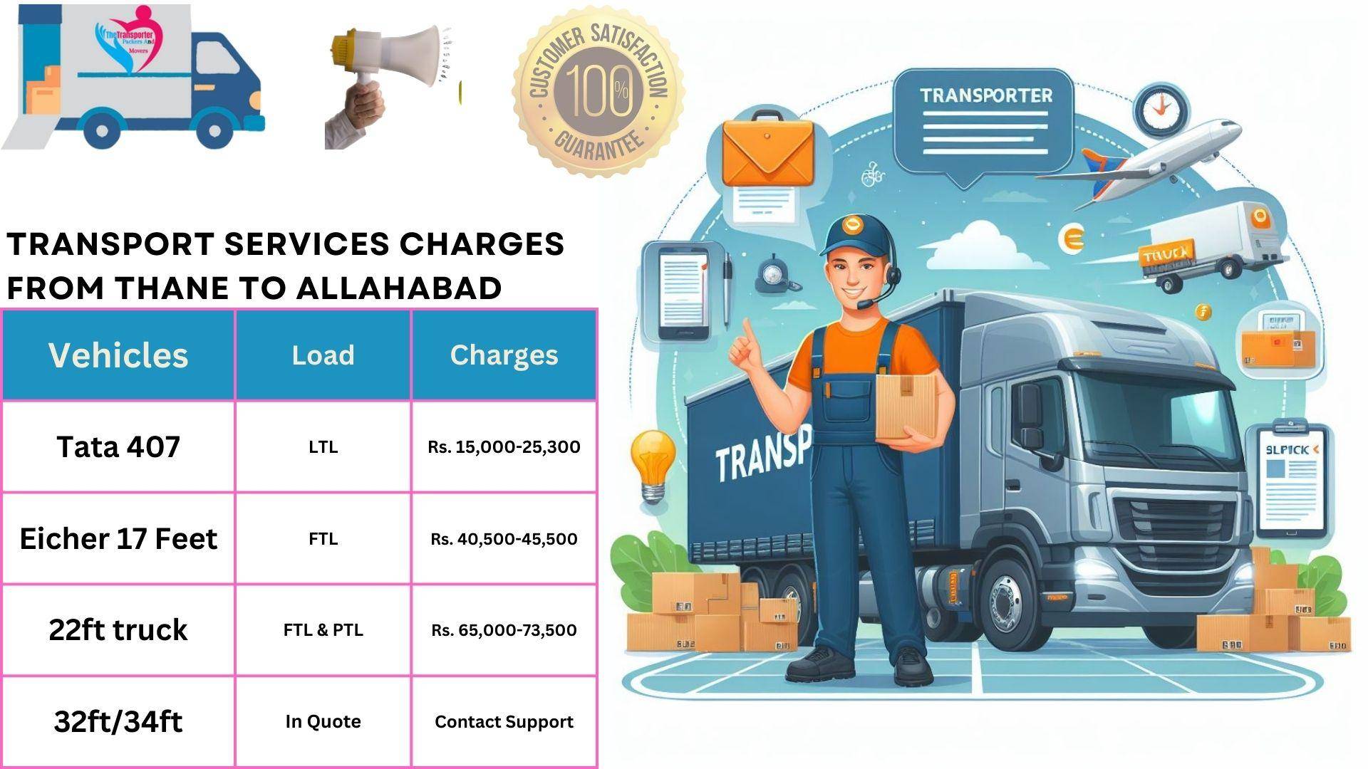 Transport service rates list From Thane to Allahabad