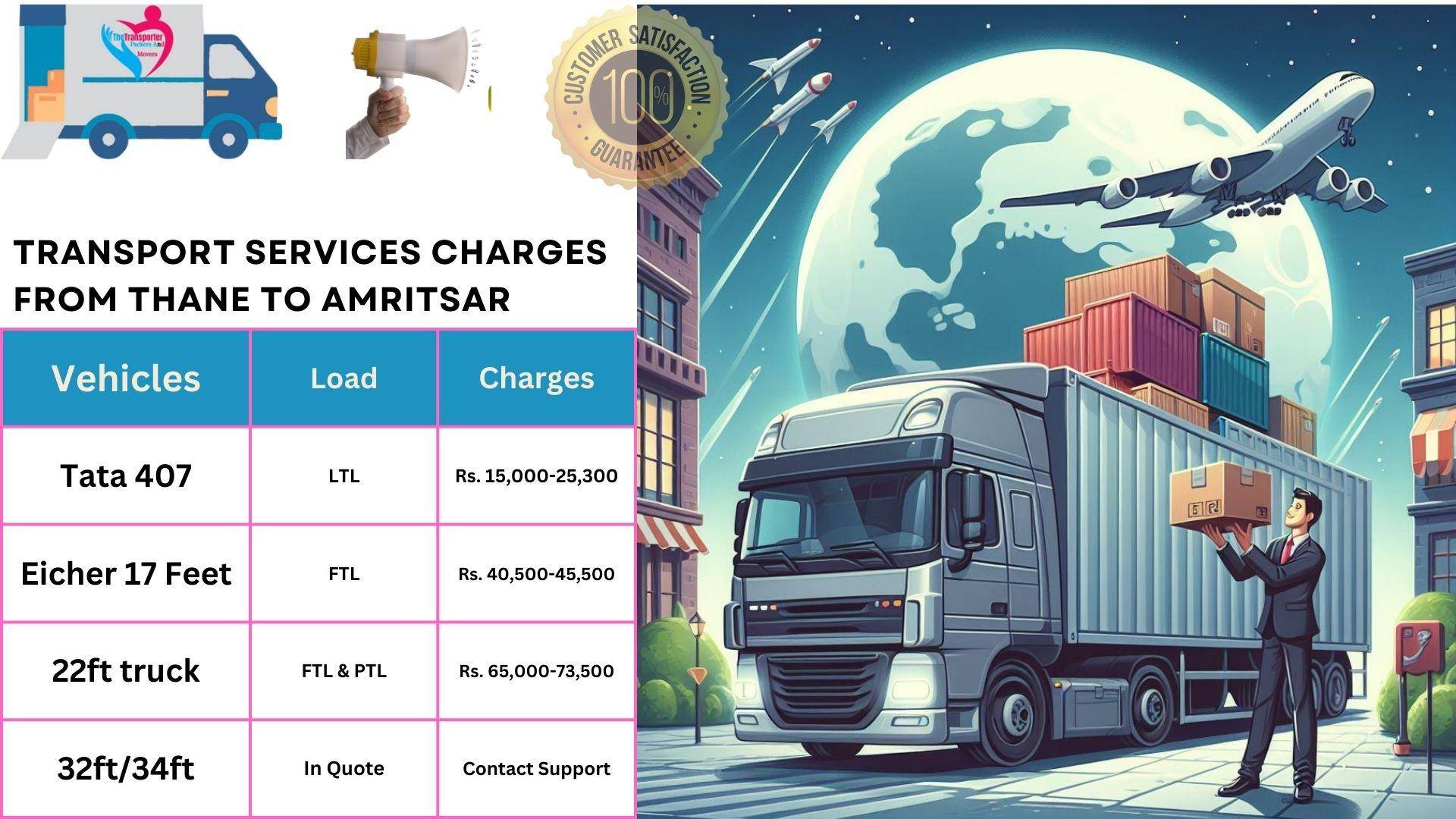 Transport services charges list From Thane to Amritsar