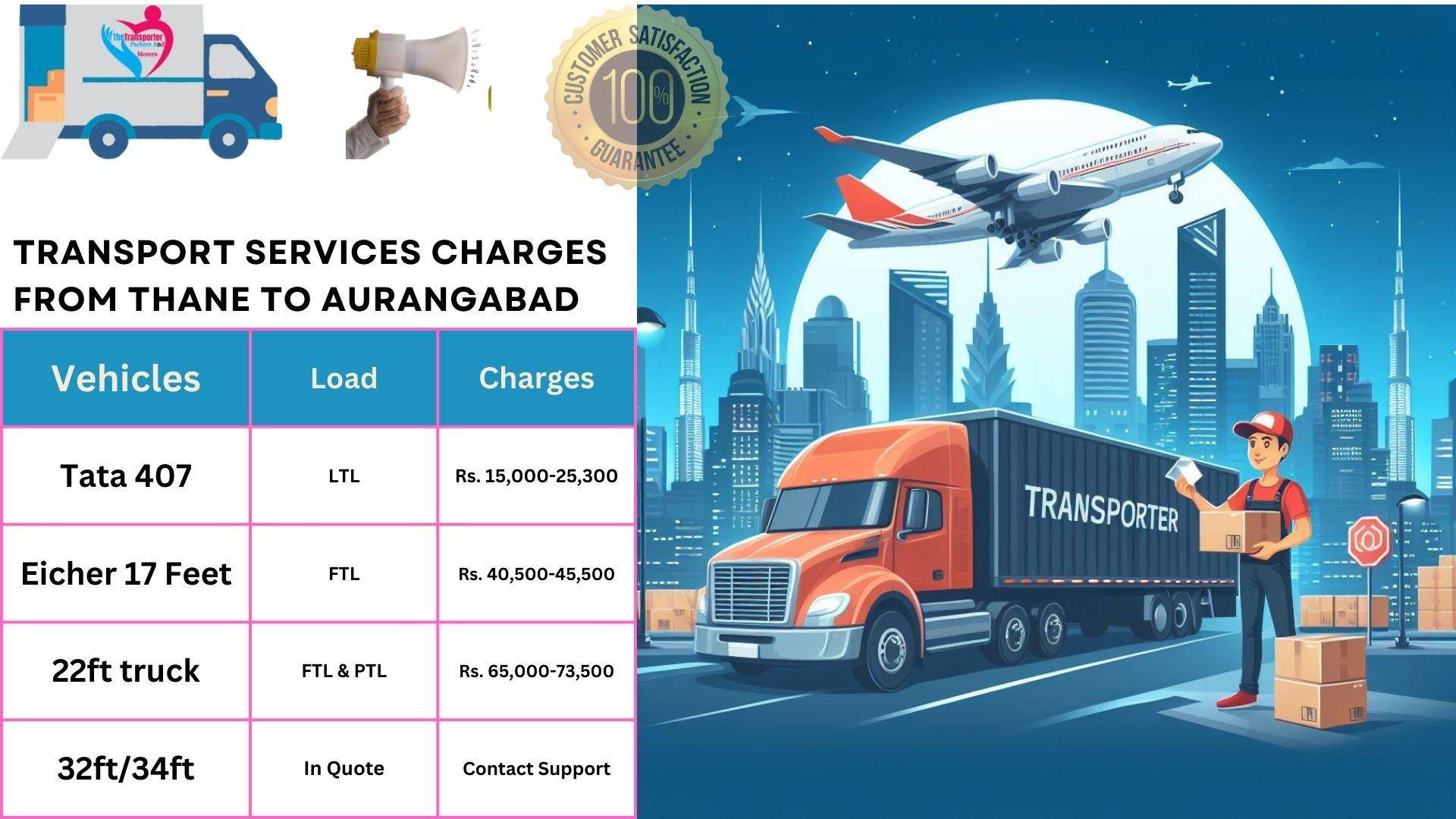 Goods transport charges list From Thane to Aurangabad